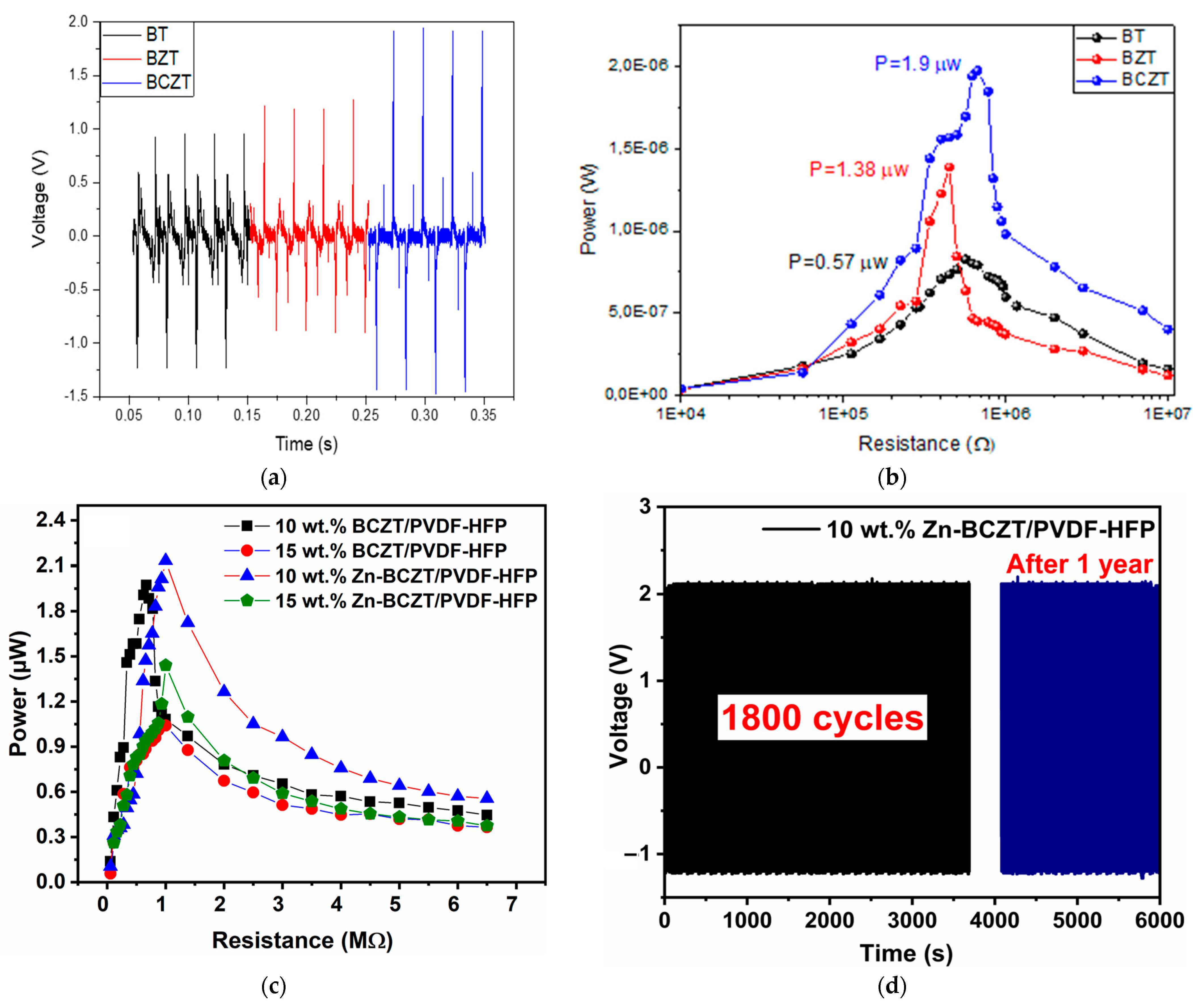 Energies 17 04066 g014