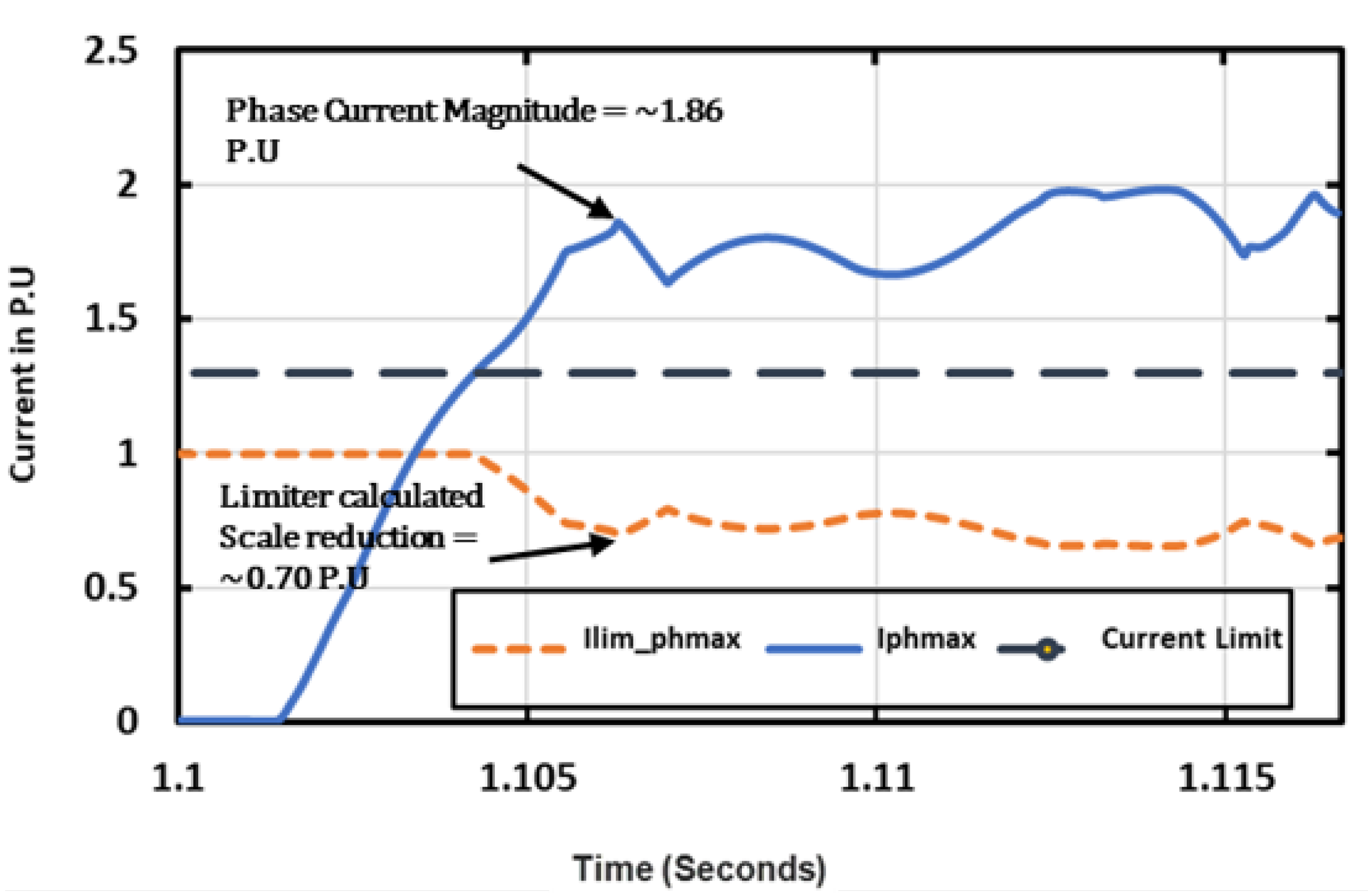 Energies 17 04067 g006