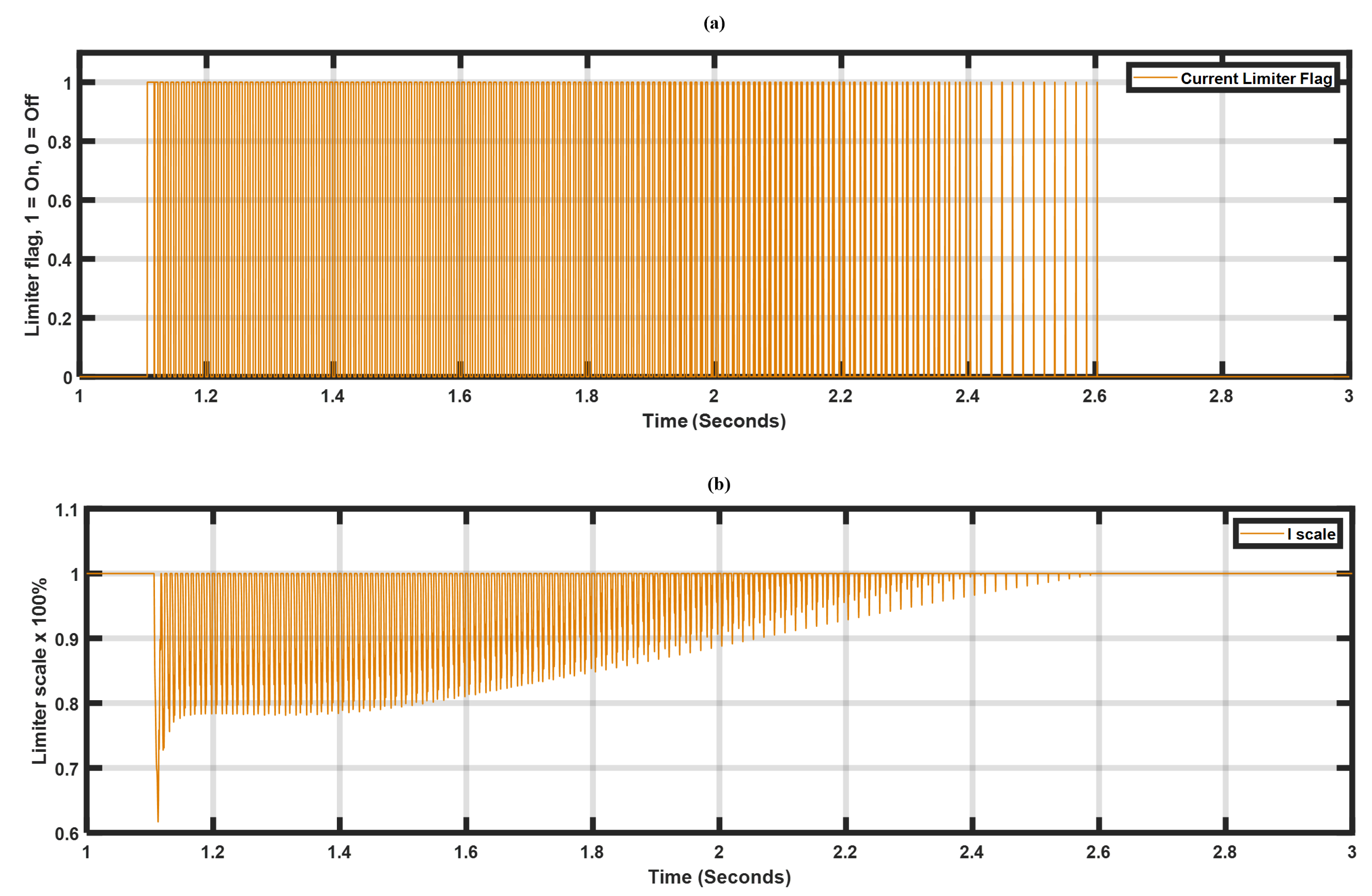 Energies 17 04067 g007