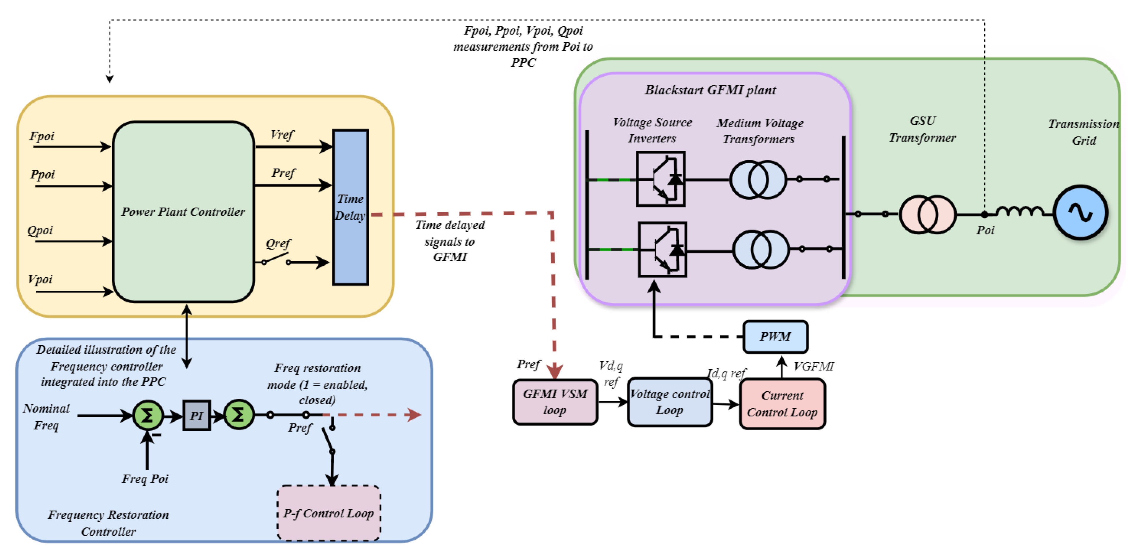 Energies 17 04067 g010