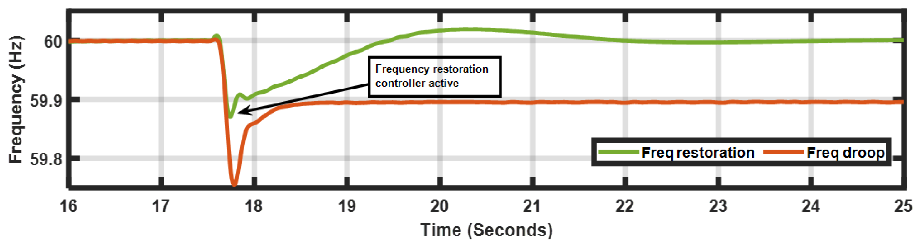 Energies 17 04067 g011