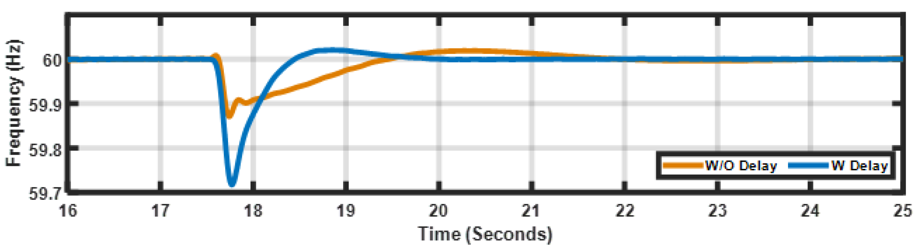 Energies 17 04067 g012