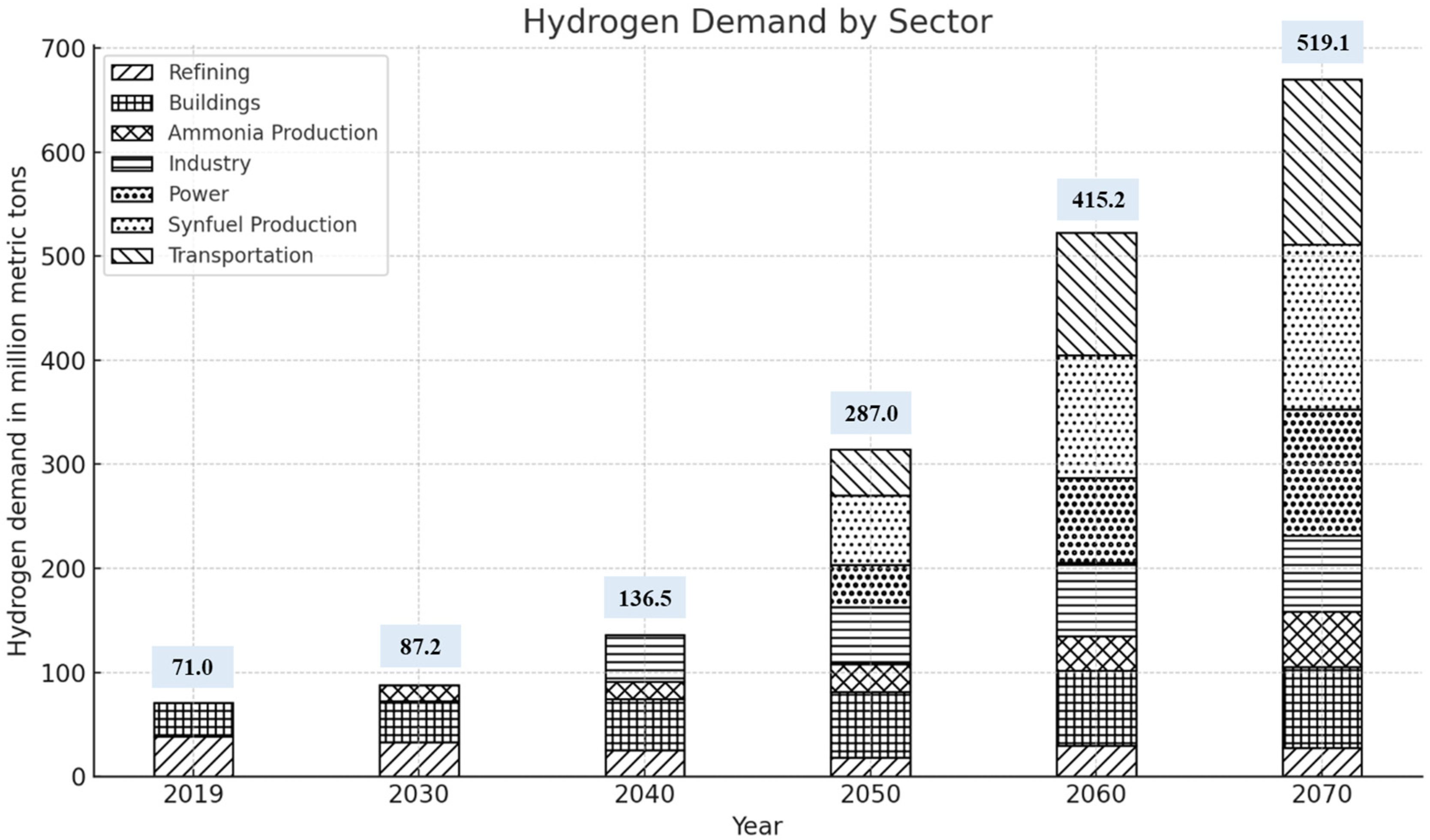 Energies 17 04073 g001