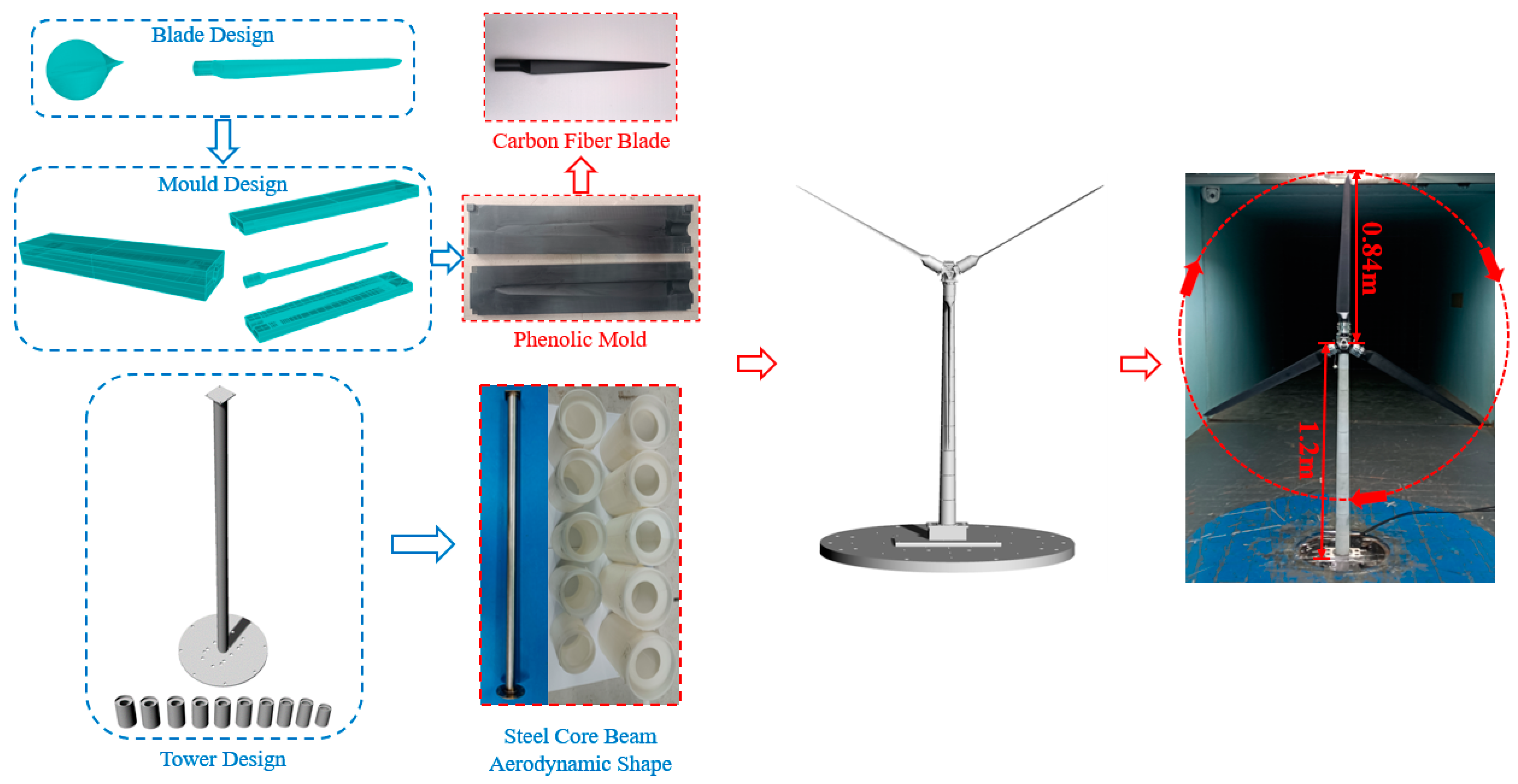 Energies 17 04080 g003