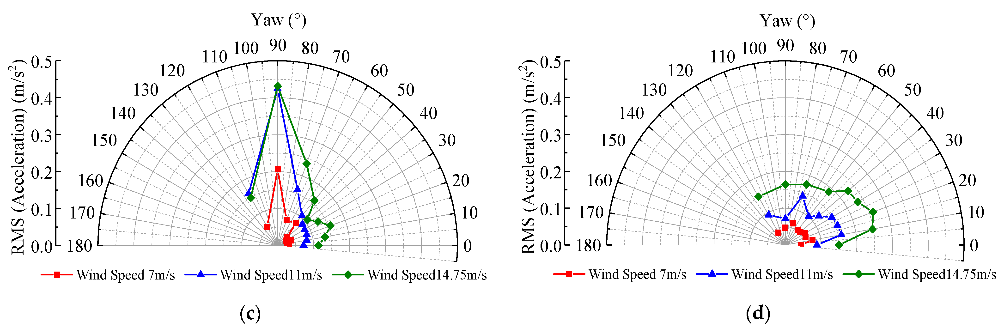 Energies 17 04080 g012b