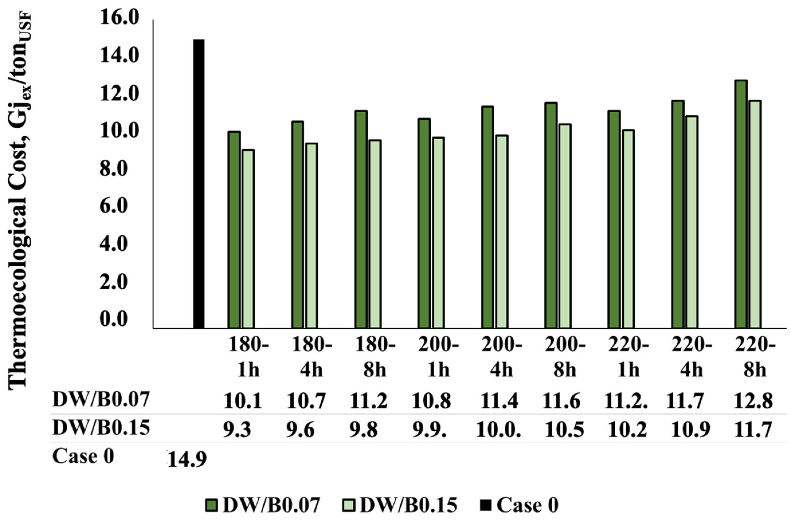 Energies 17 04090 g006