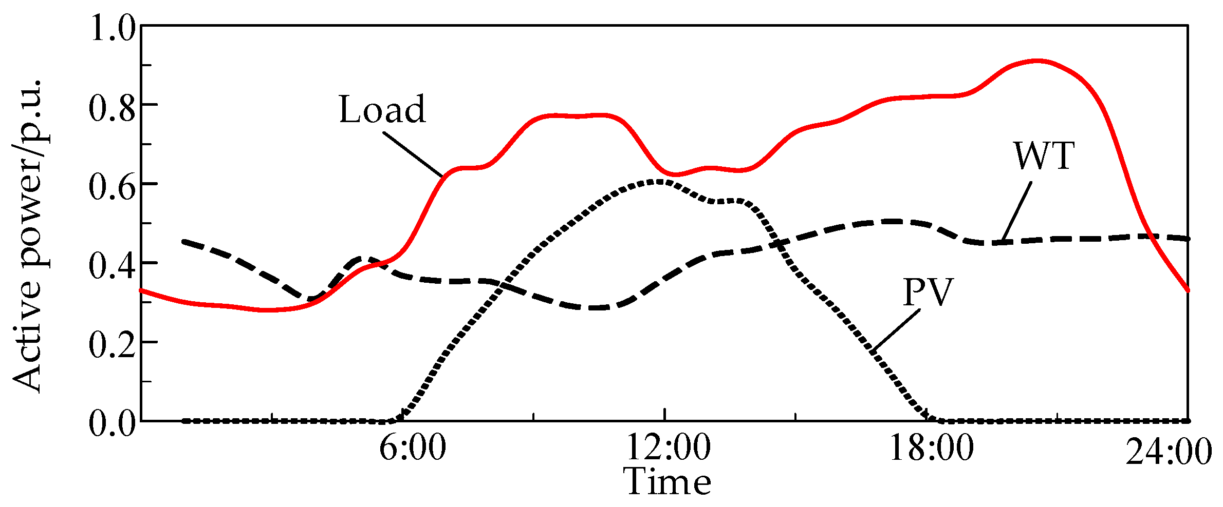 Energies 17 04096 g0a3