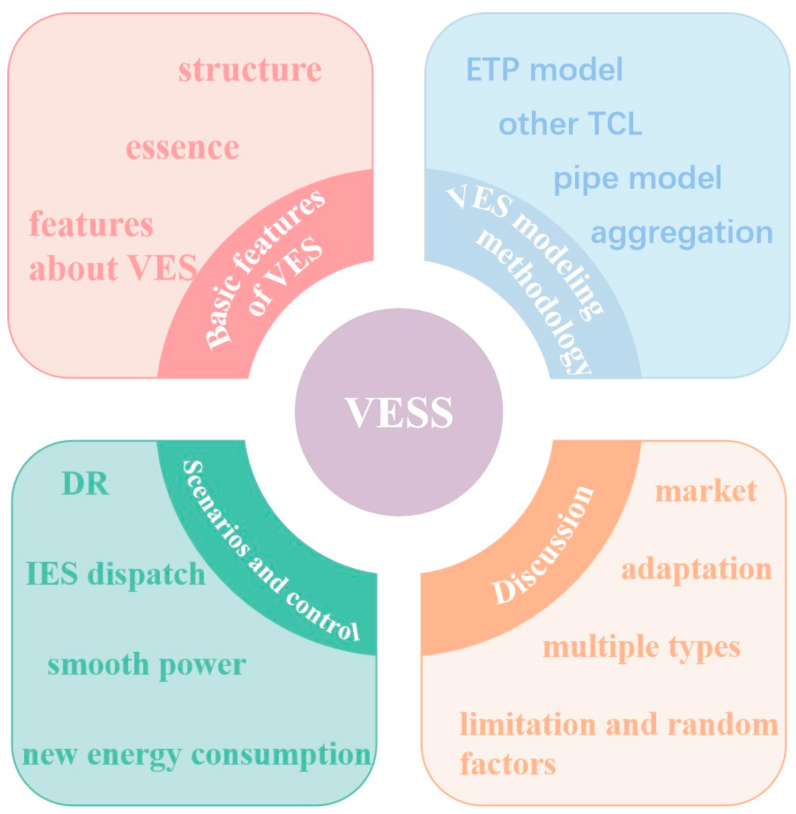 Energies 17 04099 g001