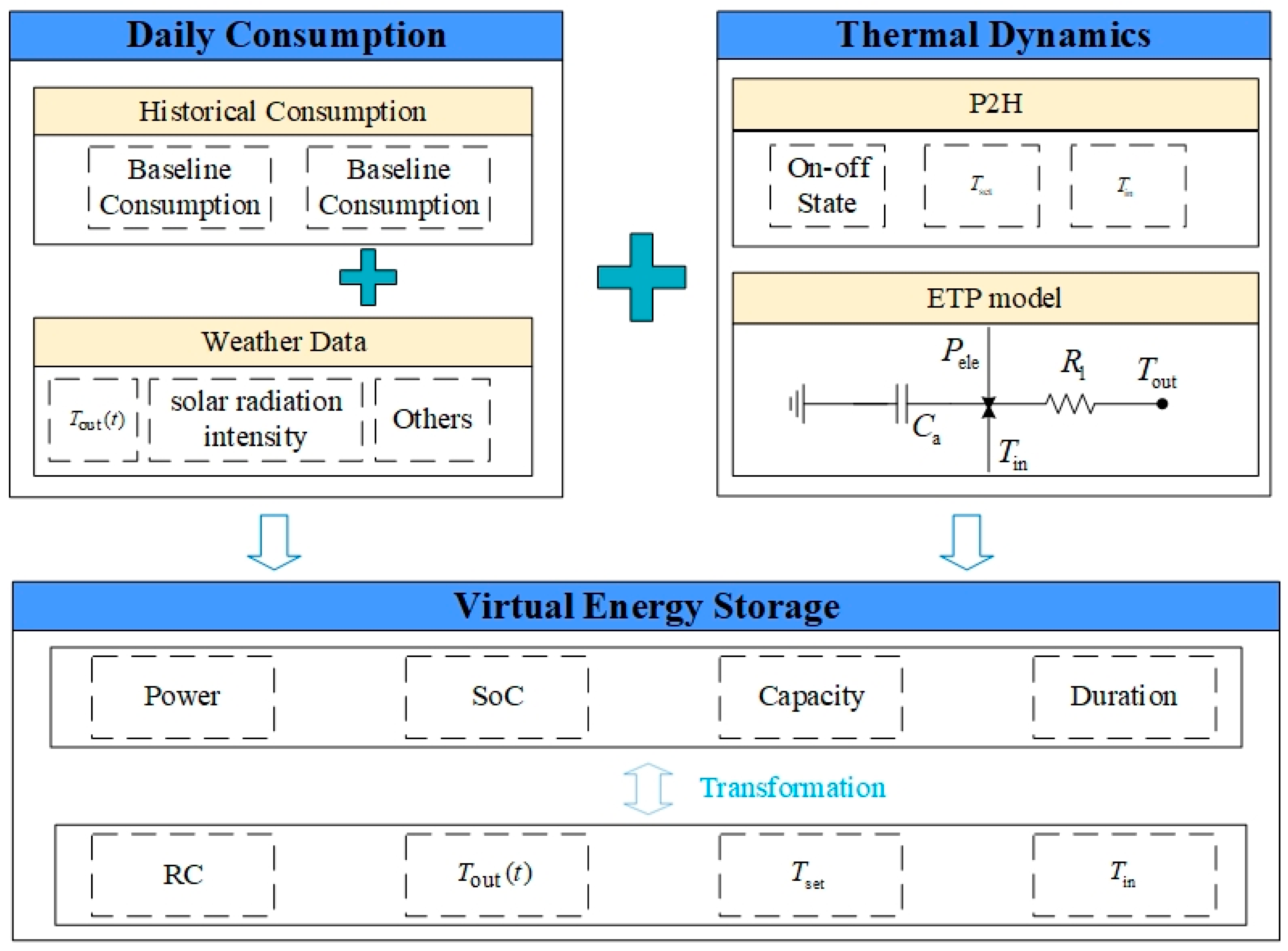 Energies 17 04099 g005