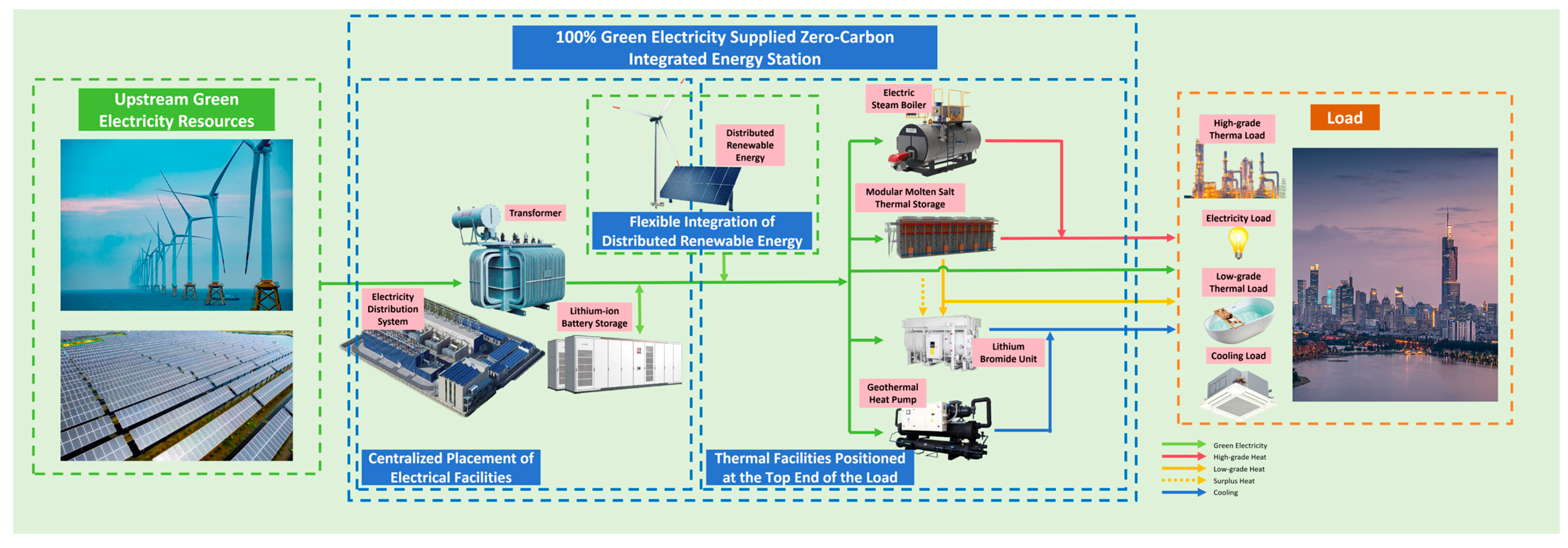 Energies 17 04111 g001