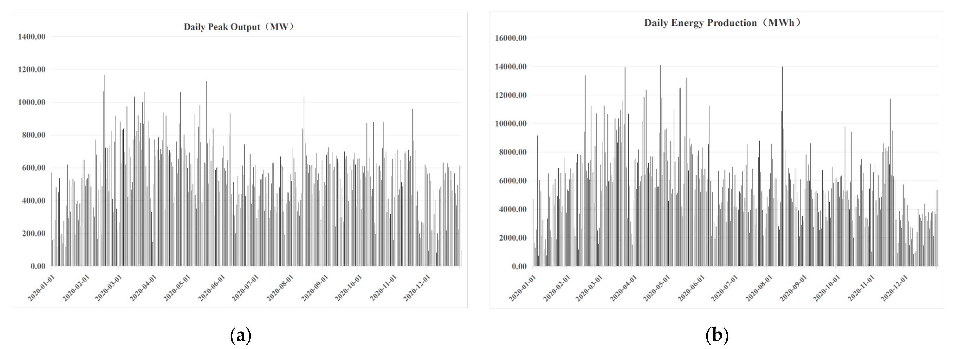 Energies 17 04111 g007