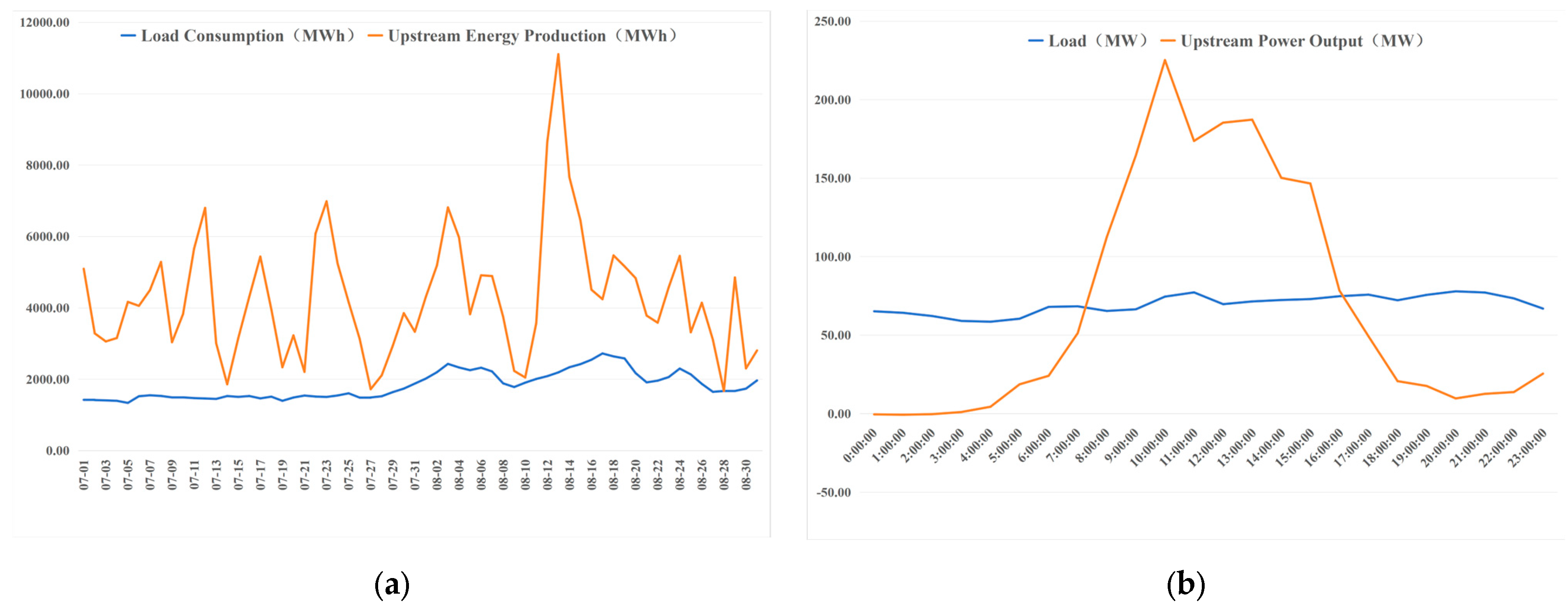 Energies 17 04111 g012