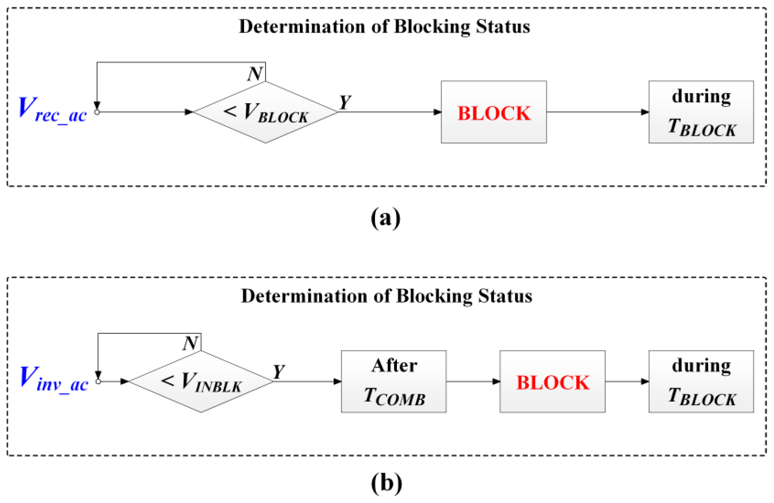 Energies 17 04112 g003