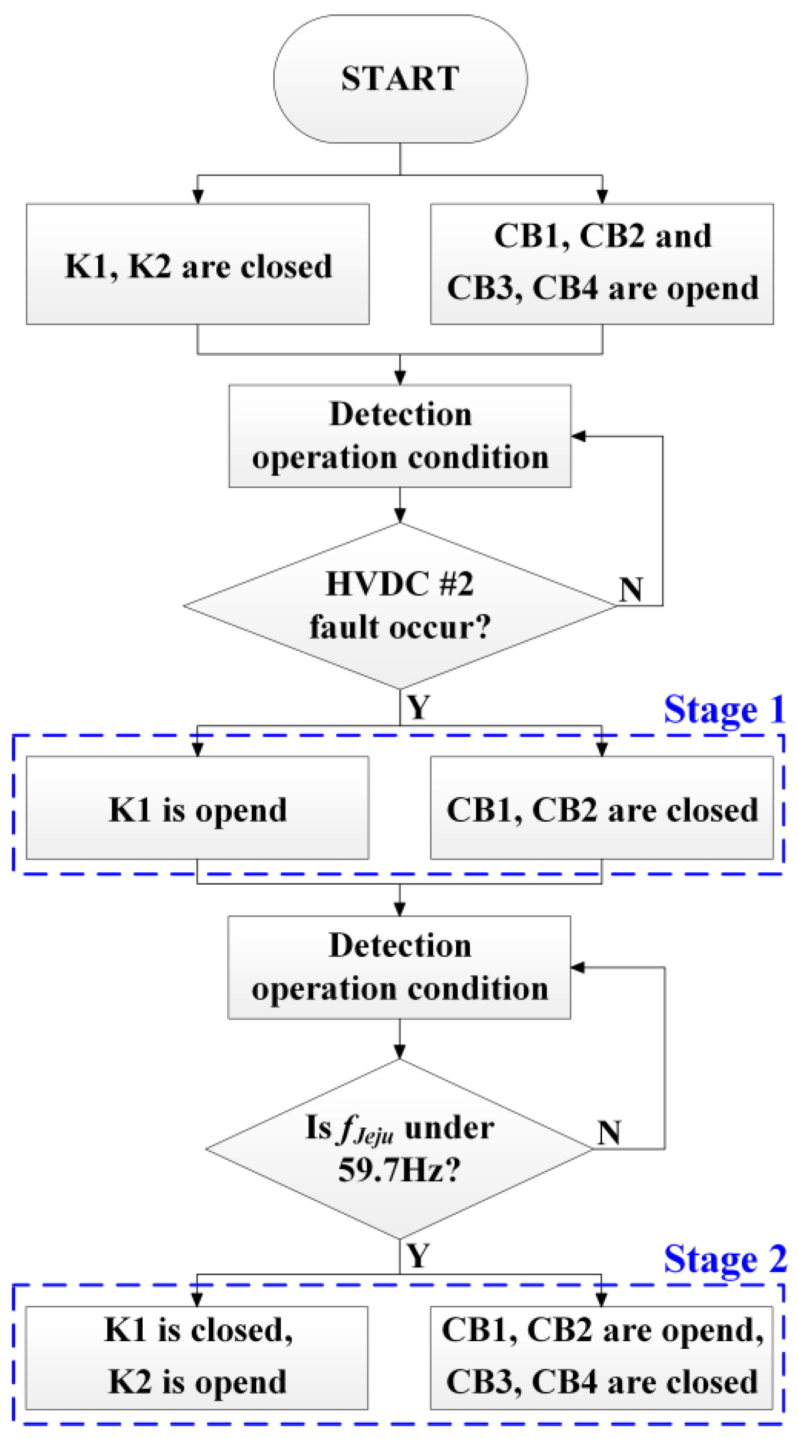 Energies 17 04112 g005