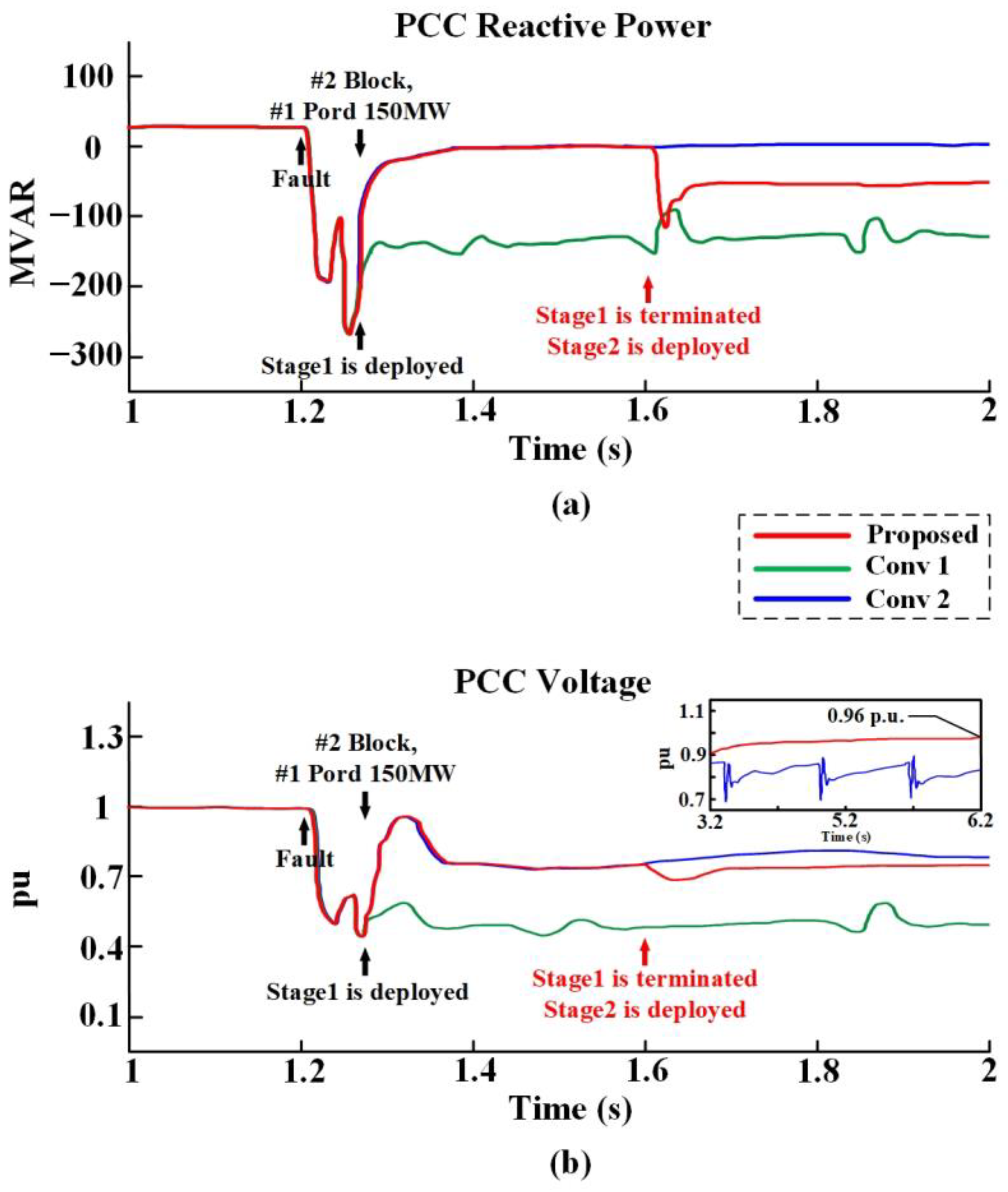 Energies 17 04112 g006