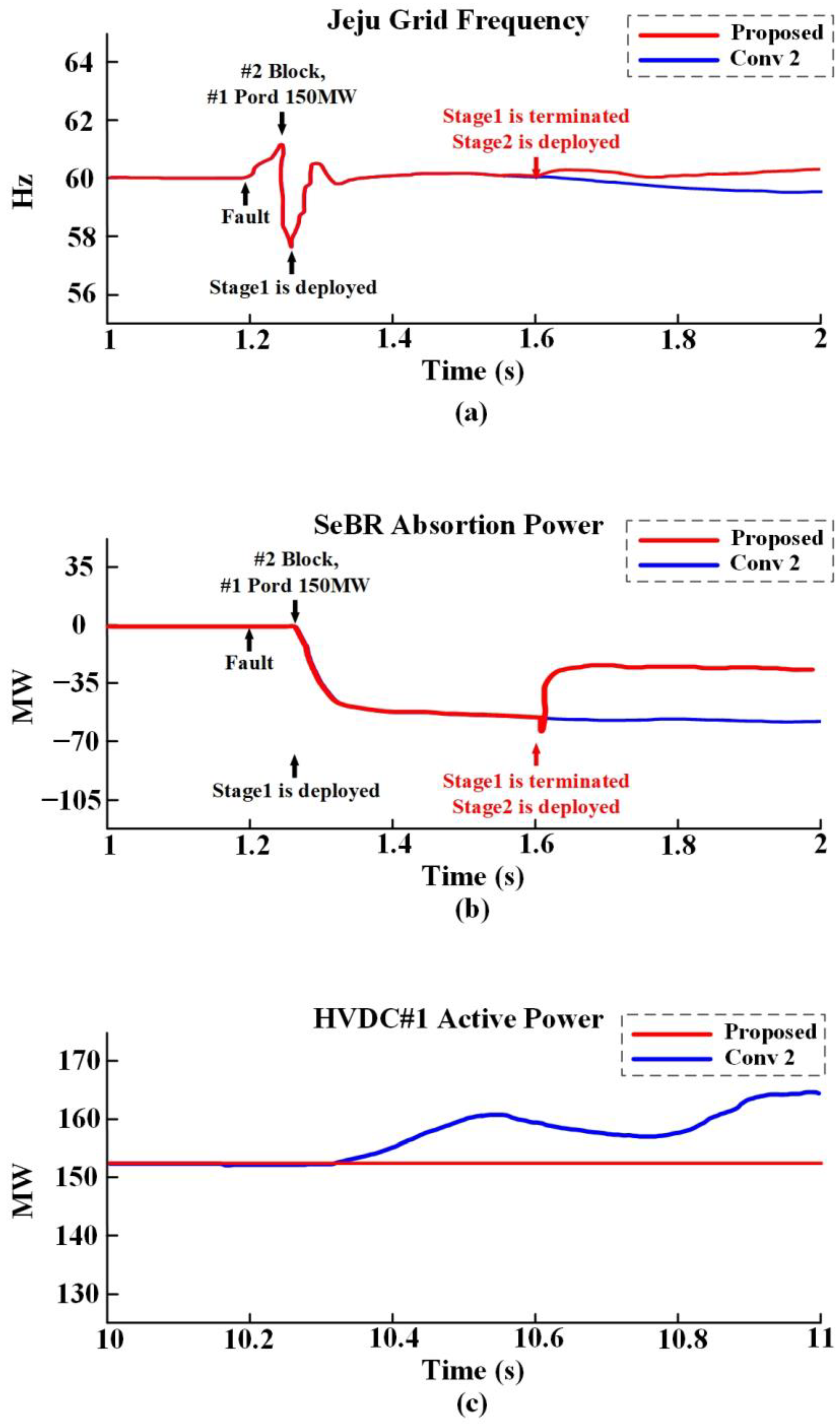 Energies 17 04112 g010
