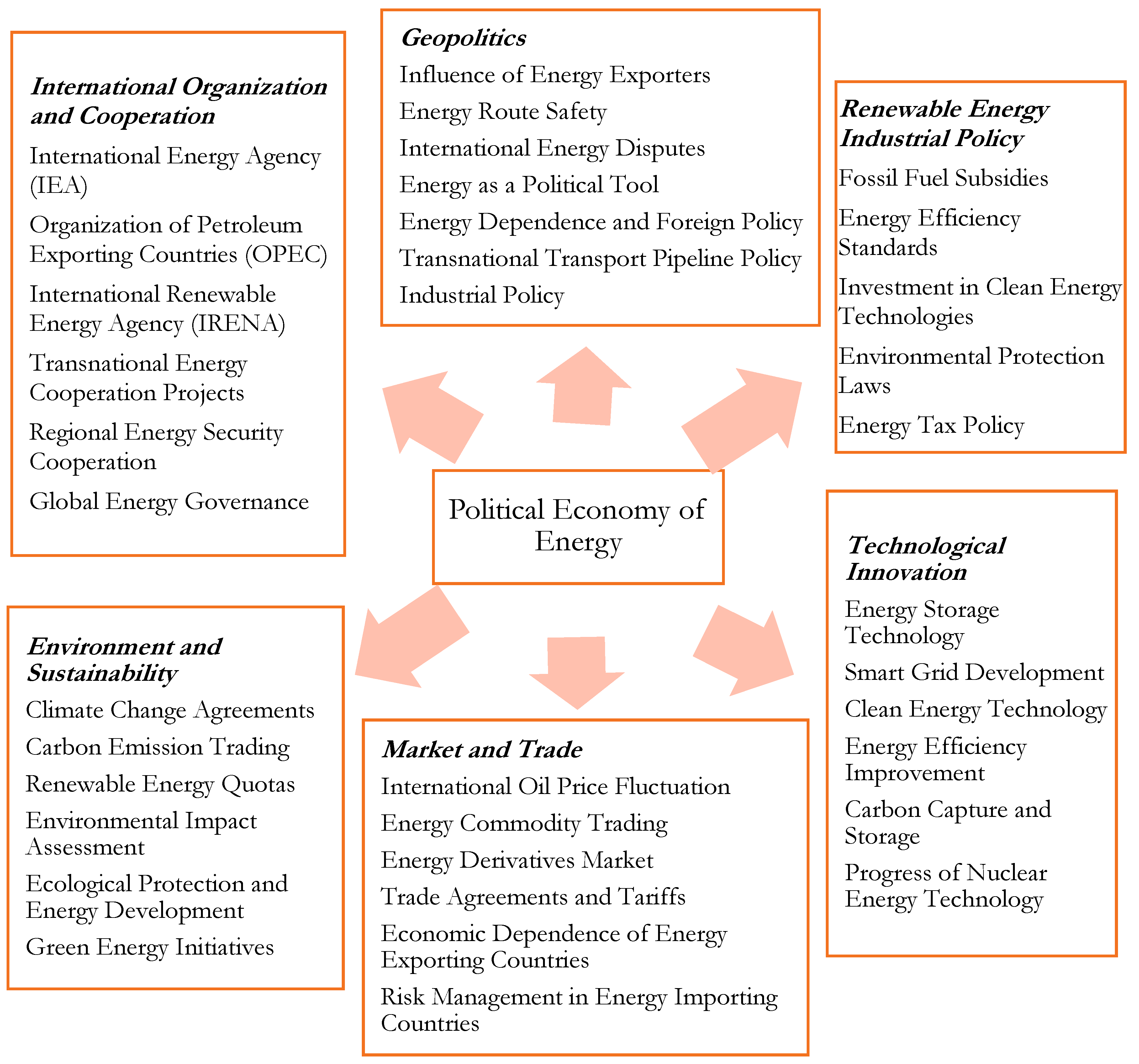 Energies 17 04115 g002