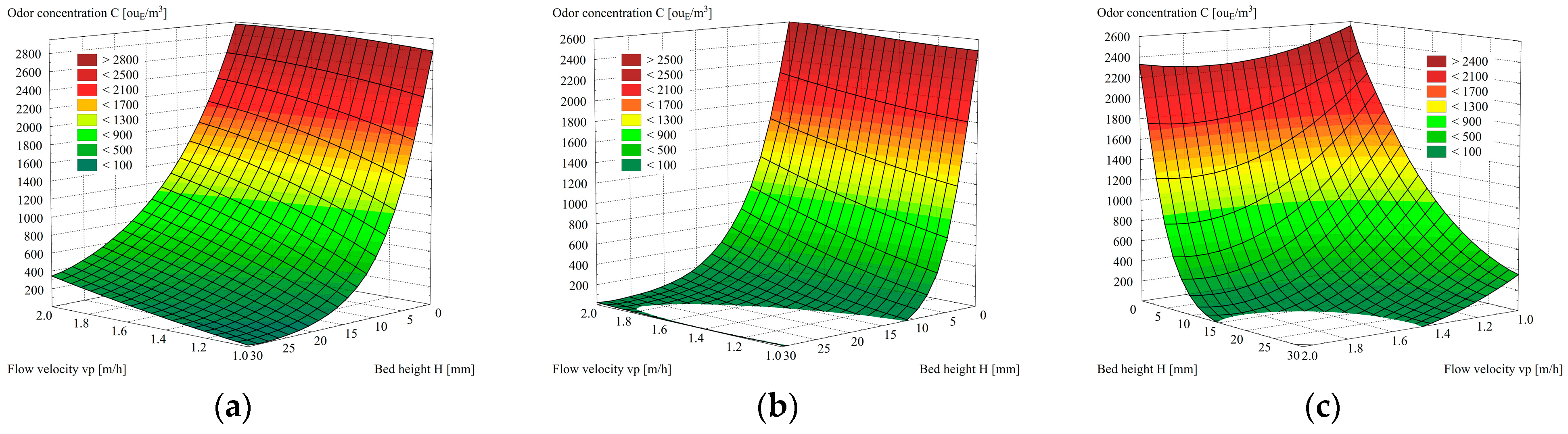 Energies 17 04129 g003