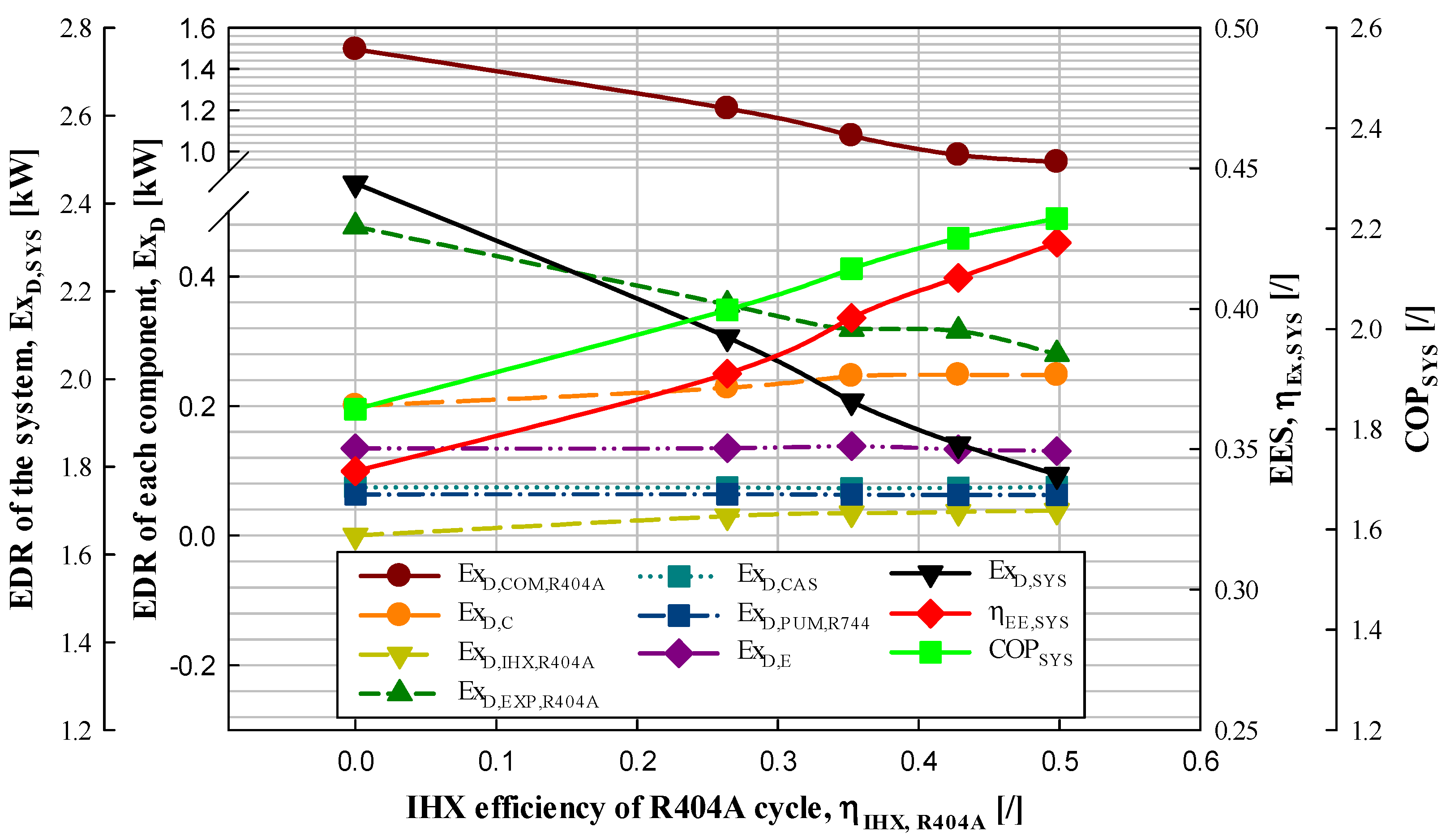 Energies 17 04143 g009