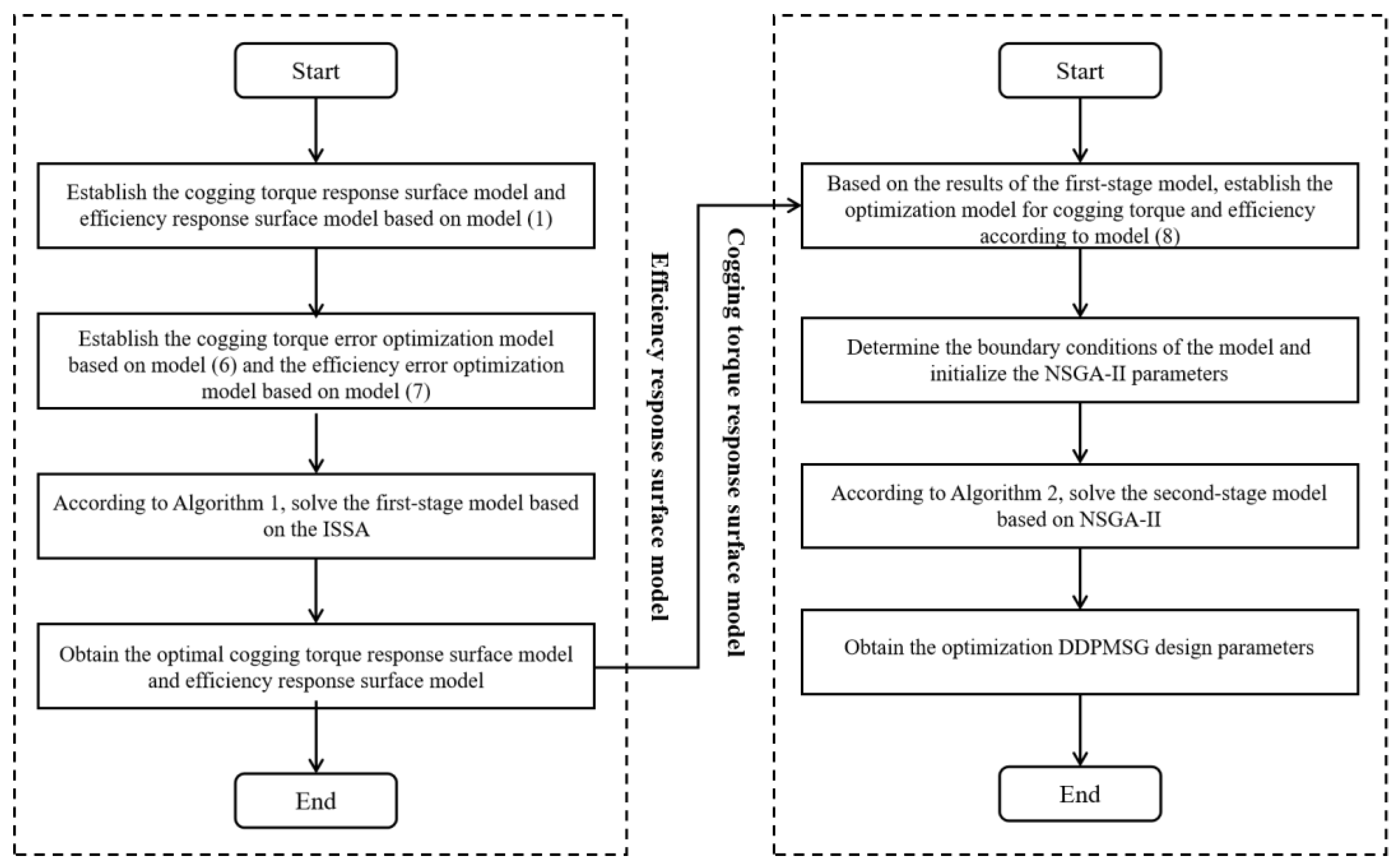 Energies 17 04147 g003