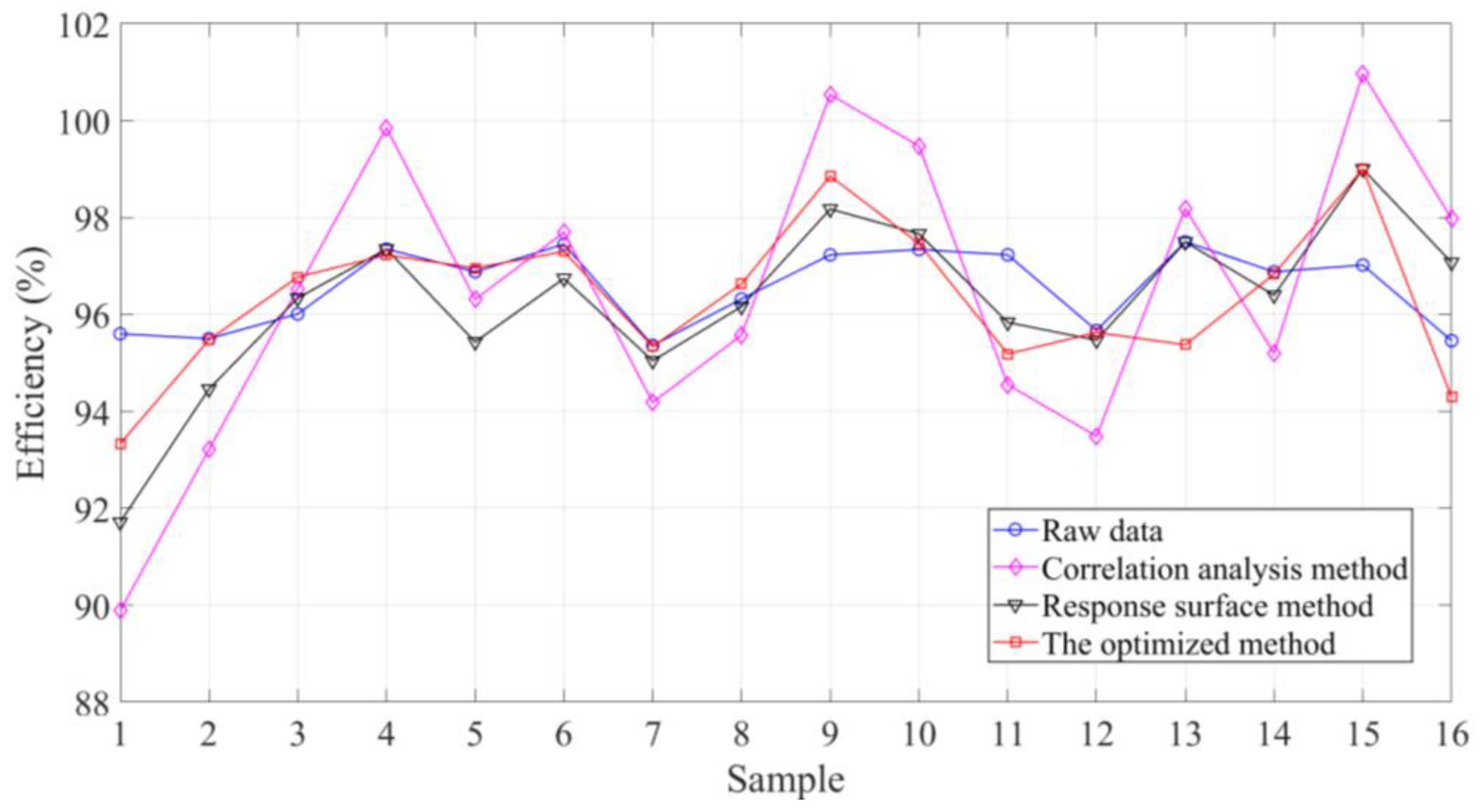 Energies 17 04147 g005