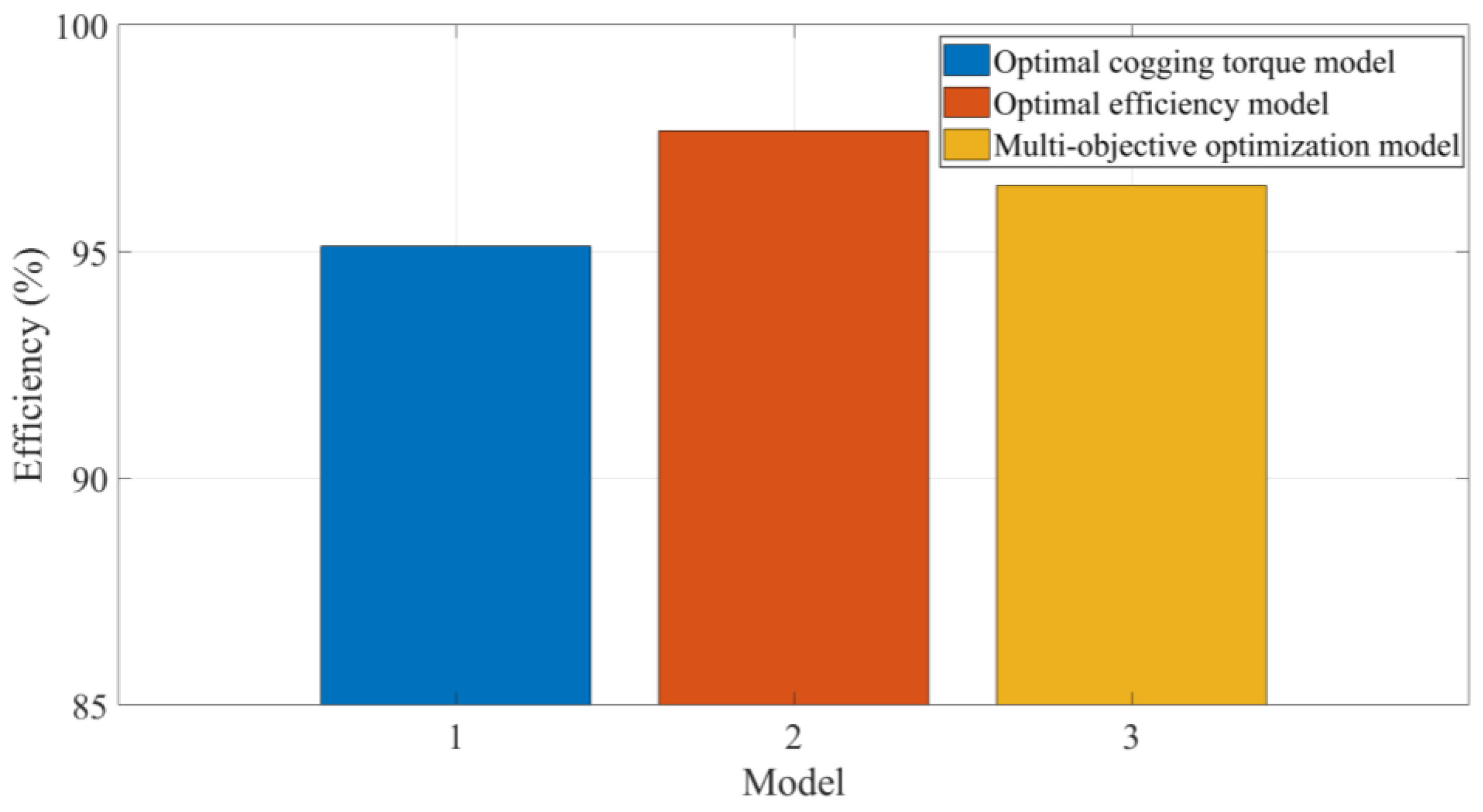Energies 17 04147 g009