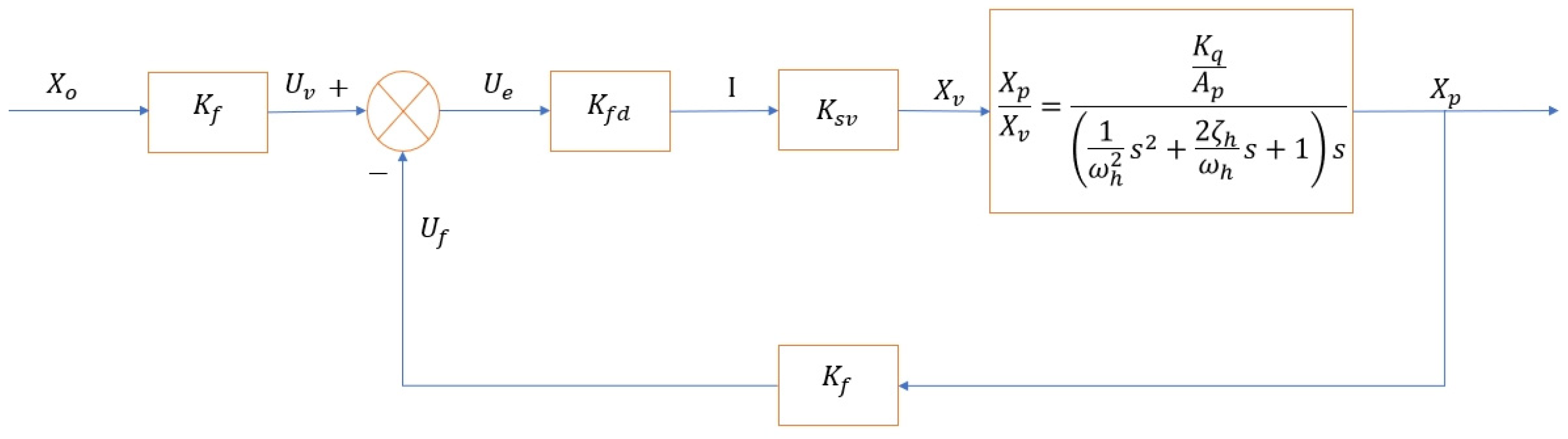 Energies 17 04151 g003