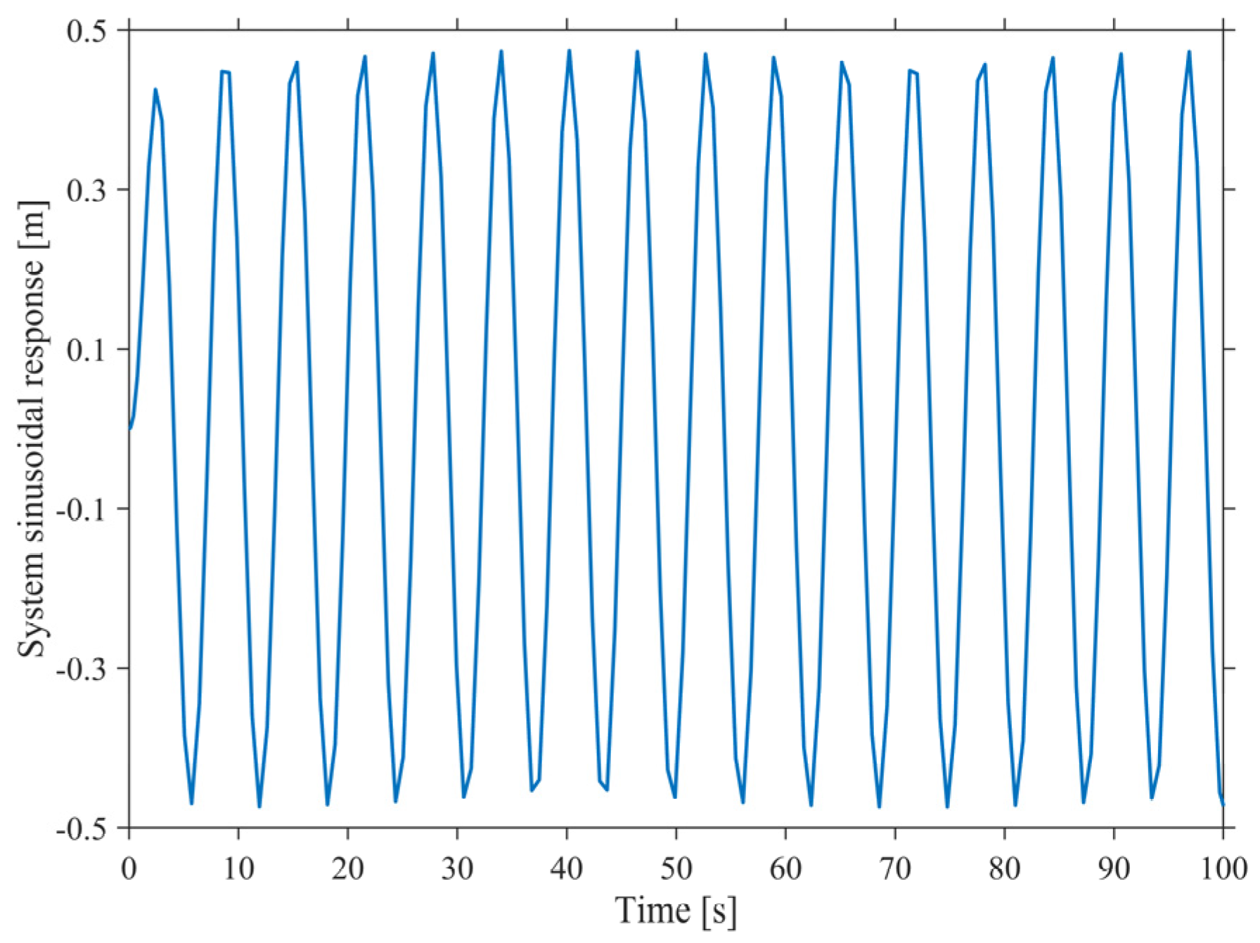 Energies 17 04151 g006