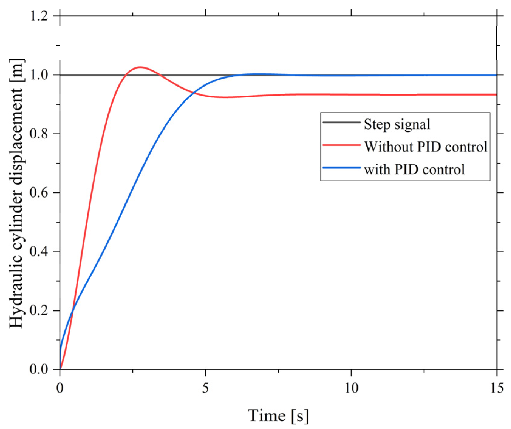 Energies 17 04151 g009