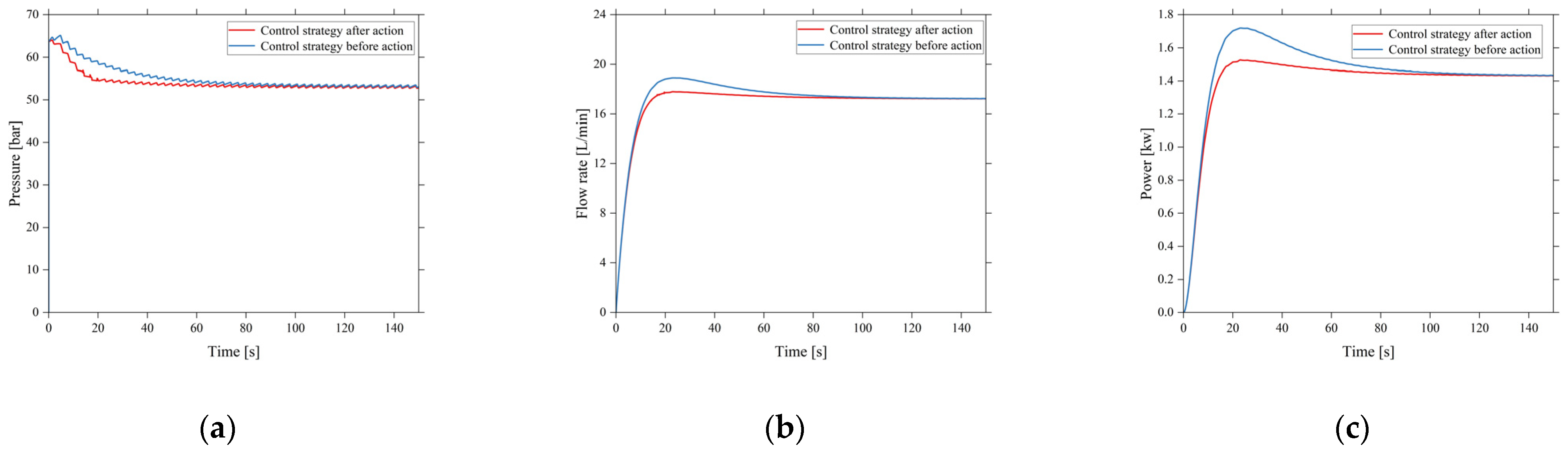 Energies 17 04151 g018