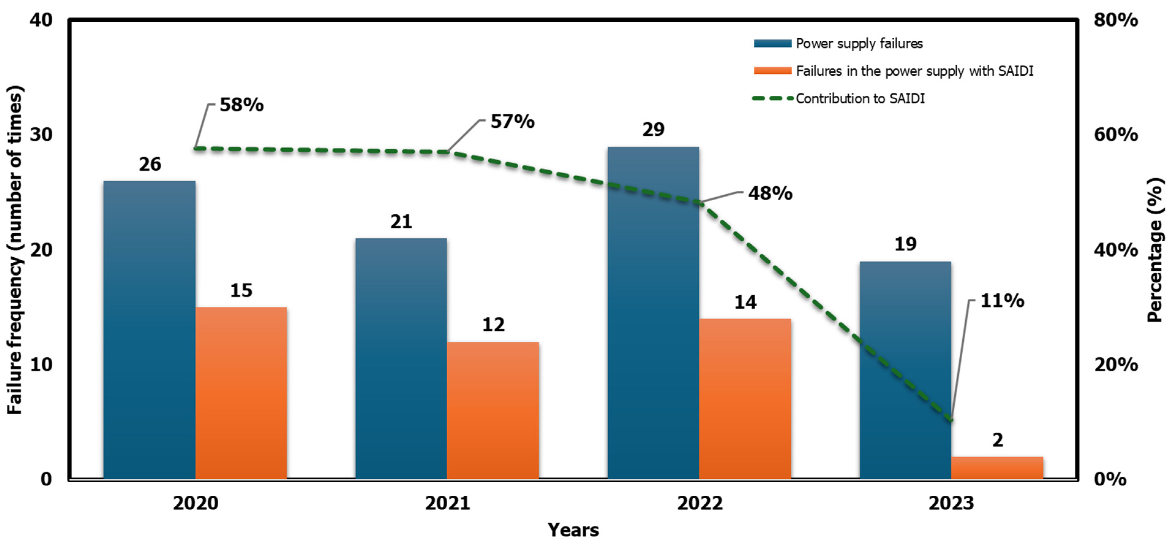 Energies 17 04154 g004