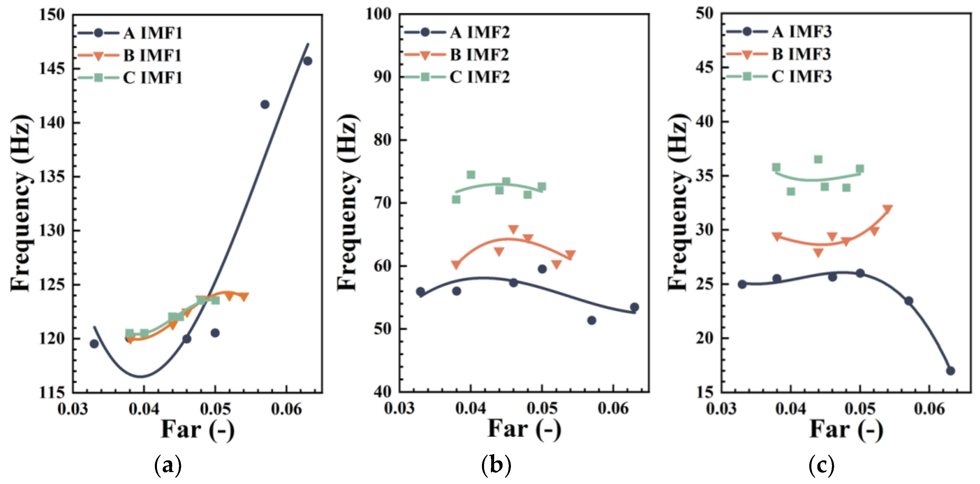 Energies 17 04164 g009