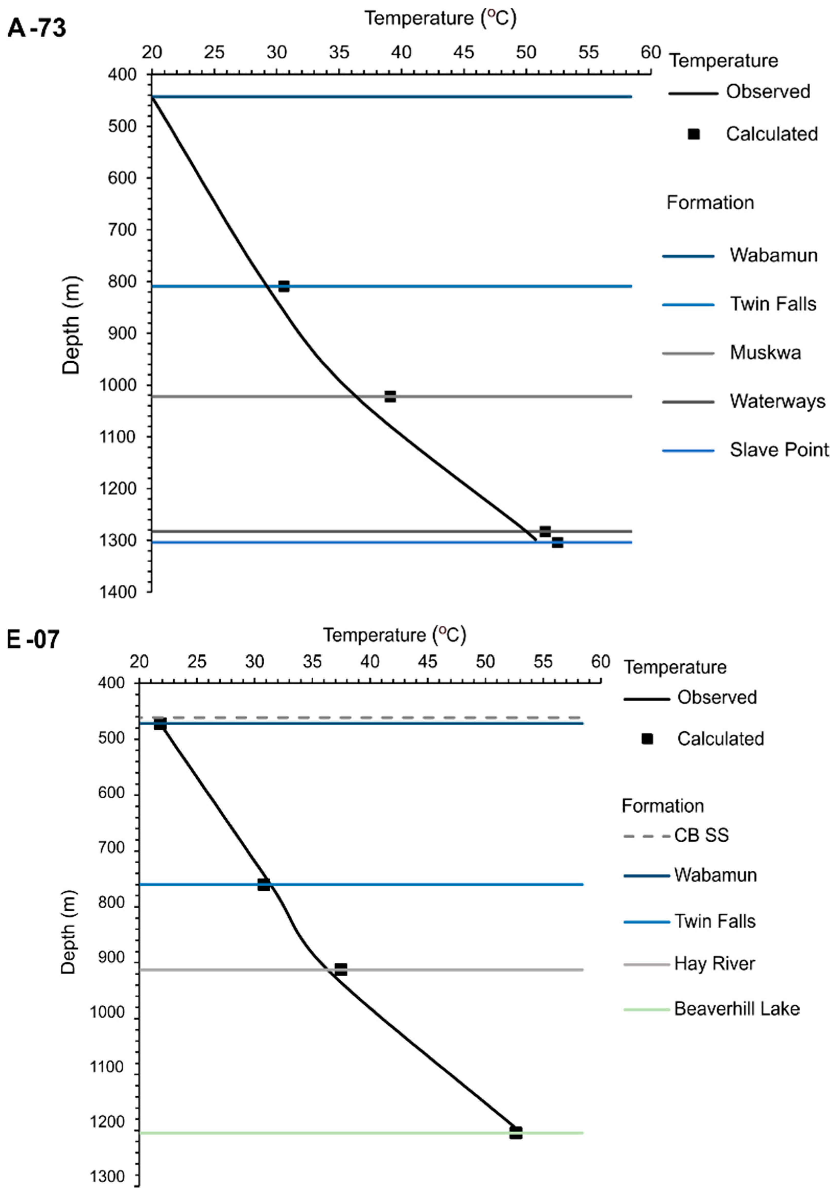 Energies 17 04165 g010a