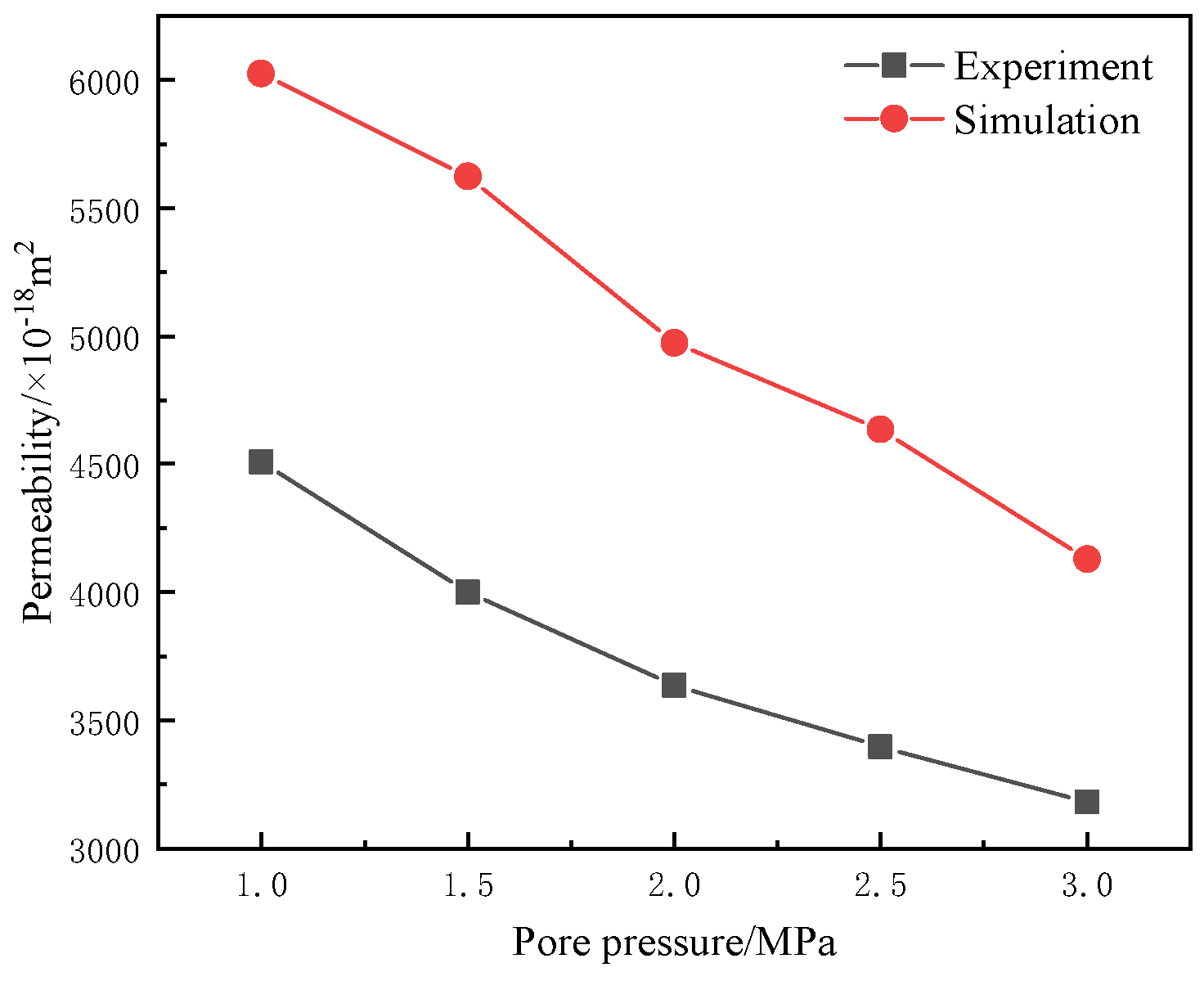 Energies 17 04169 g003
