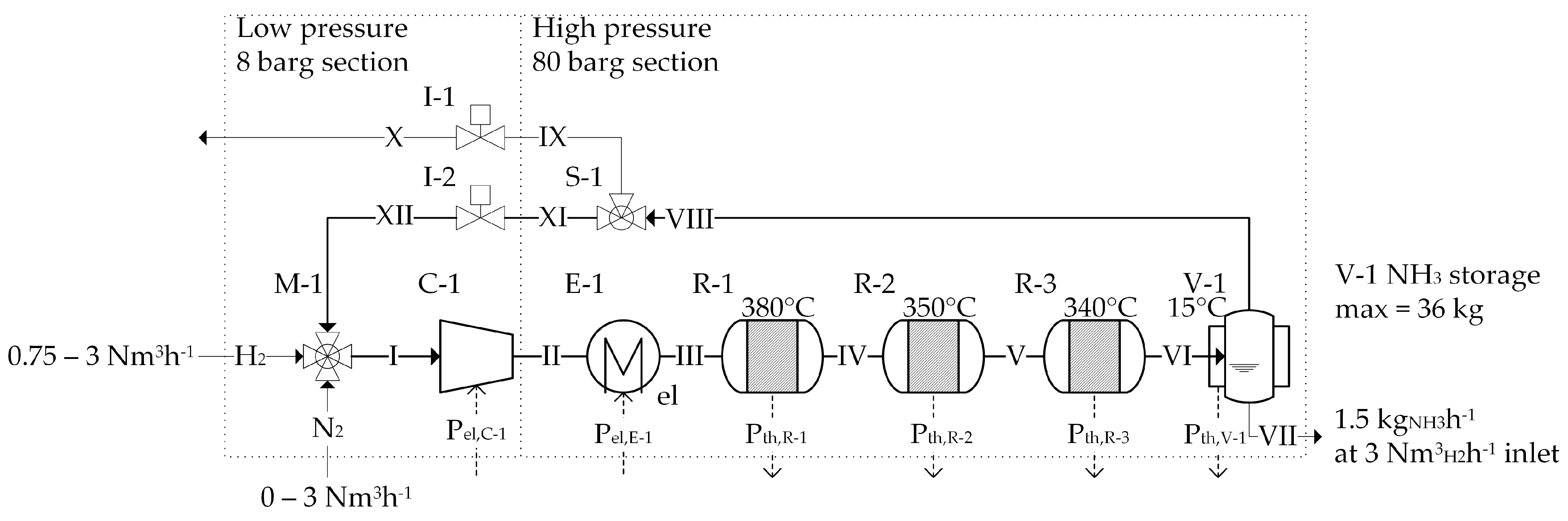 Energies 17 04171 g003
