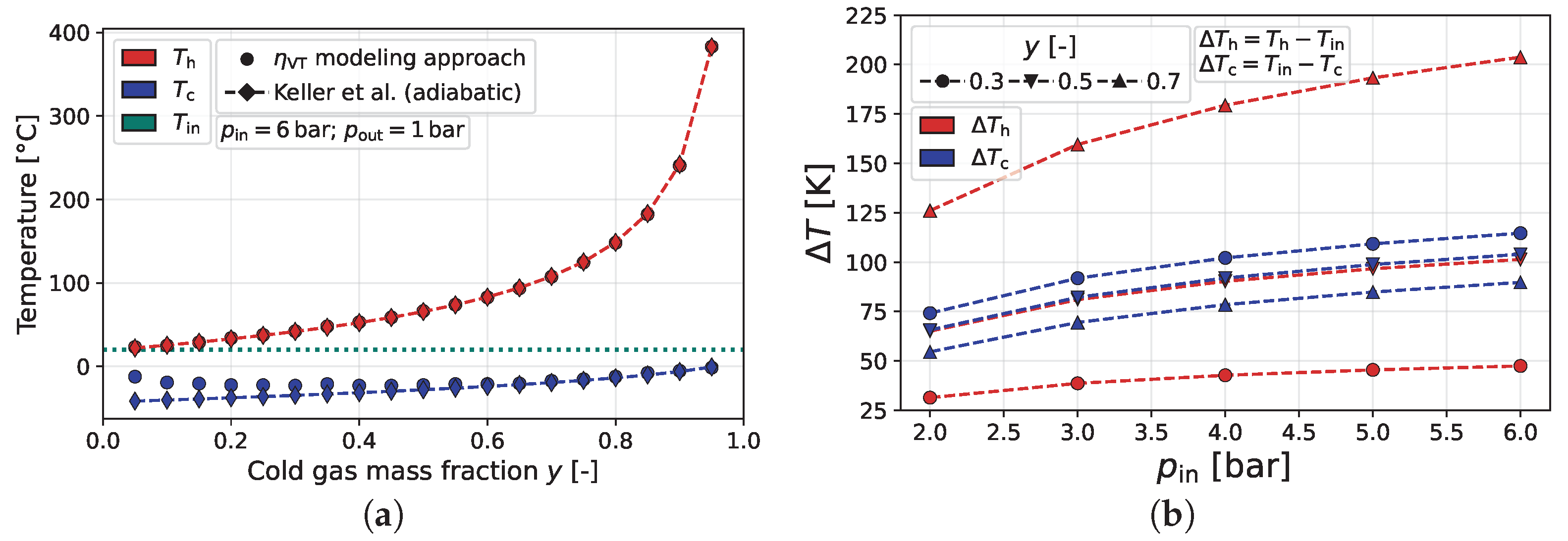 Energies 17 04180 g009