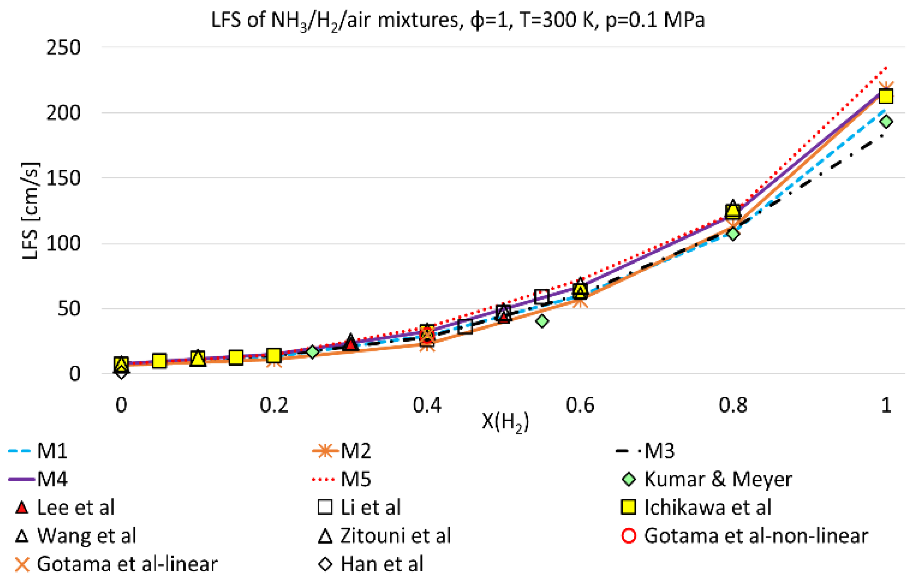 Energies 17 04181 g003 Energies 17 04181 g003