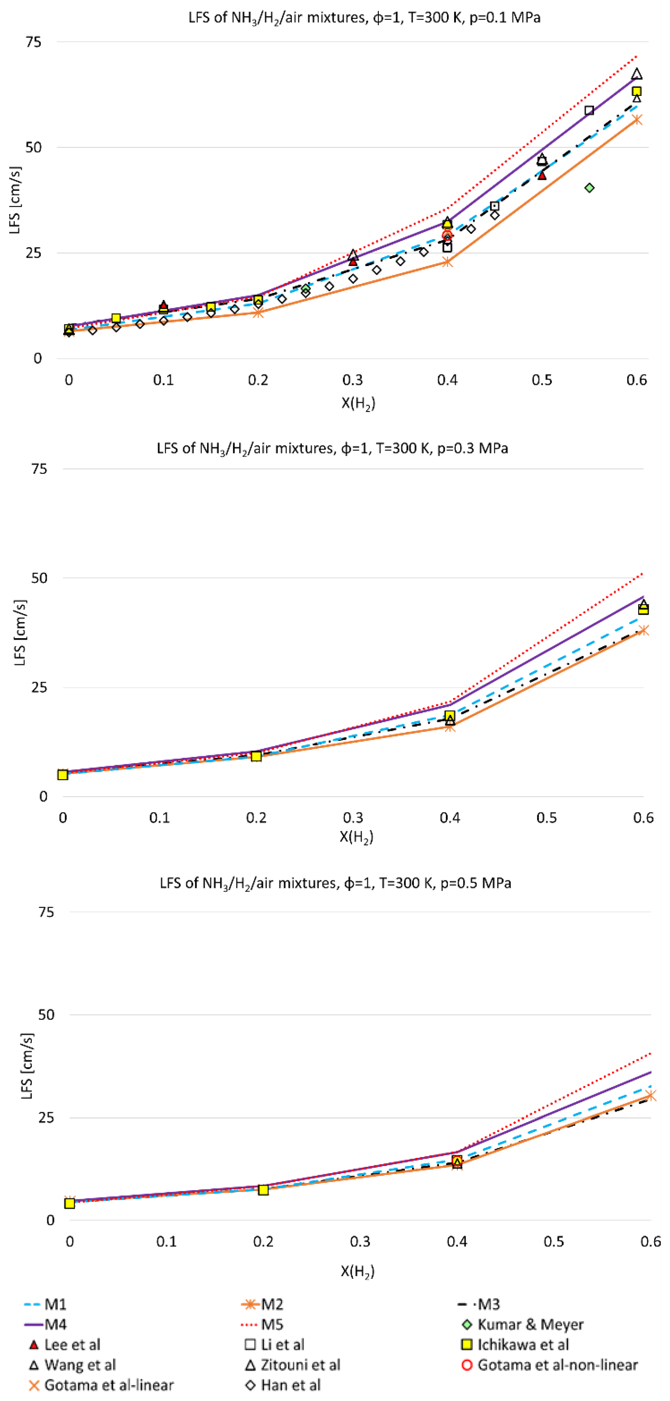 Energies 17 04181 g004 Energies 17 04181 g004