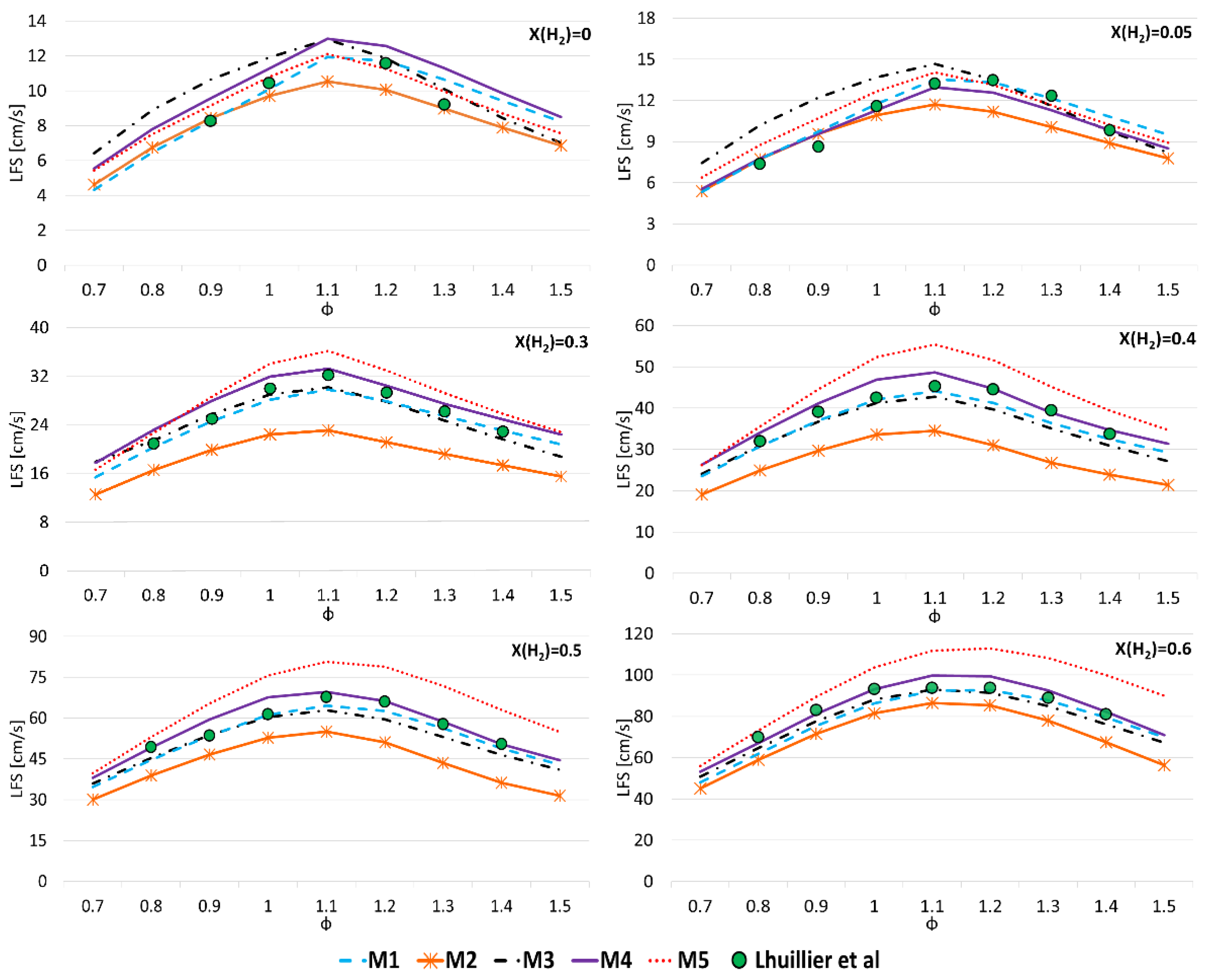 Energies 17 04181 g007 Energies 17 04181 g007