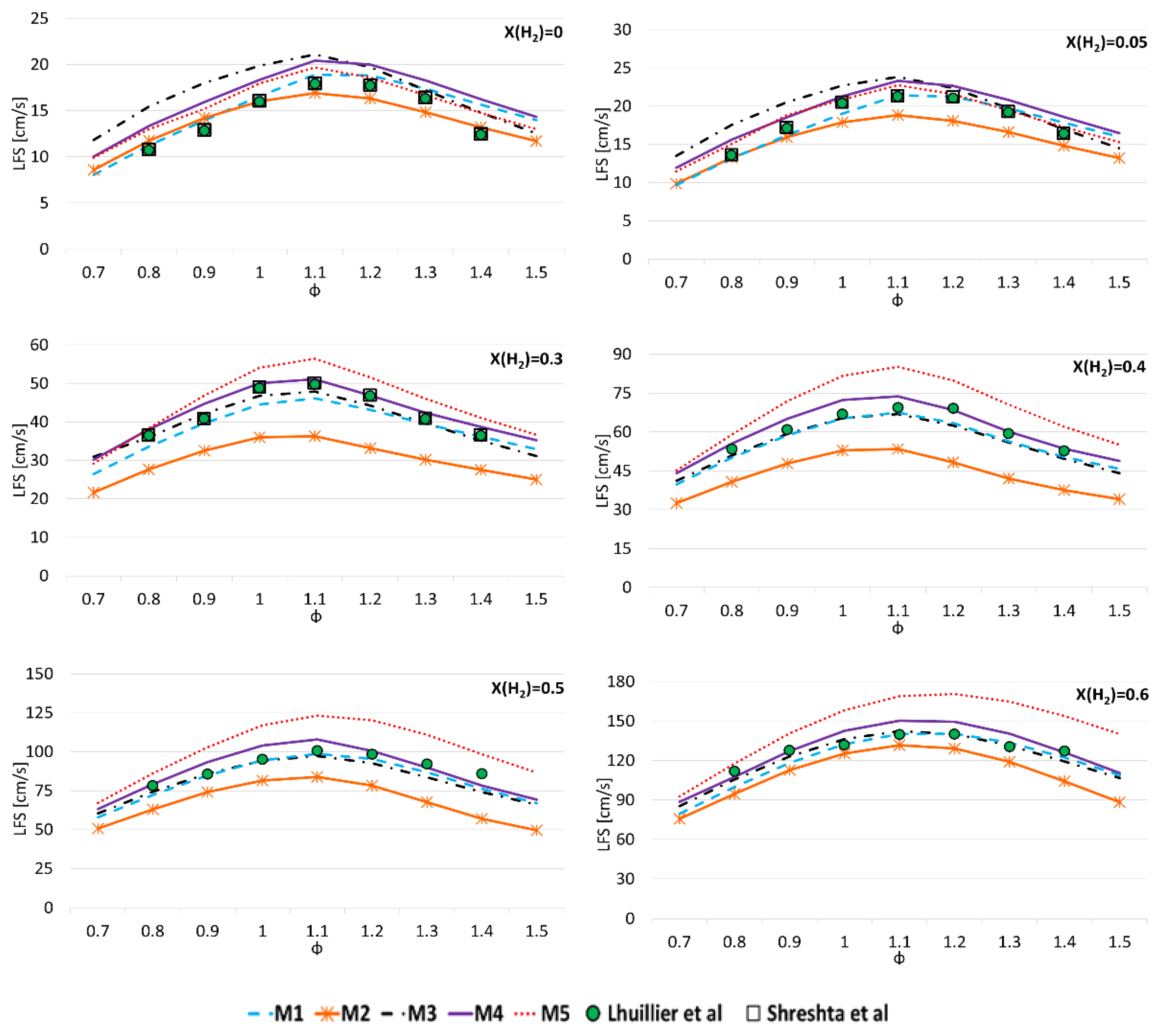Energies 17 04181 g008 Energies 17 04181 g008