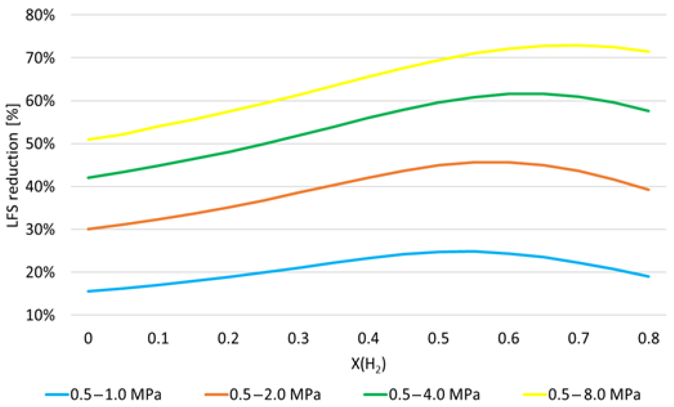 Energies 17 04181 g016 Energies 17 04181 g016