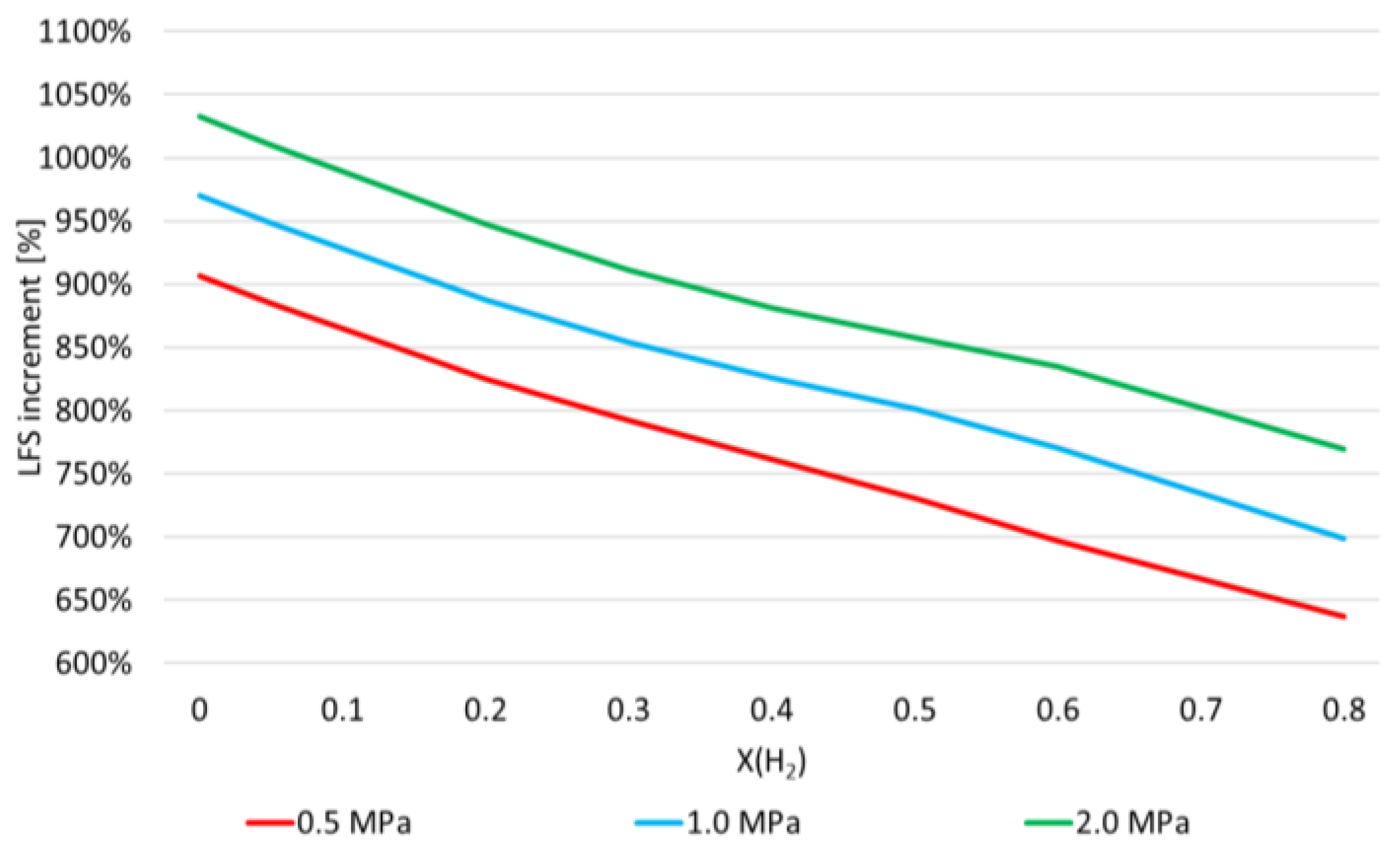 Energies 17 04181 g017 Energies 17 04181 g017