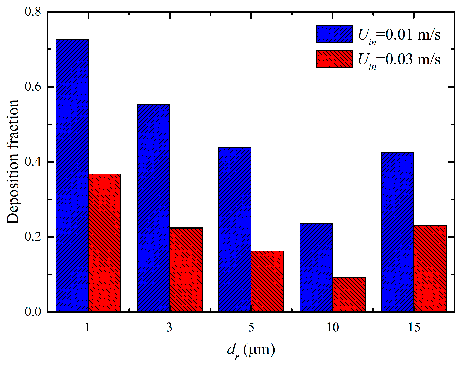 Energies 17 04183 g010