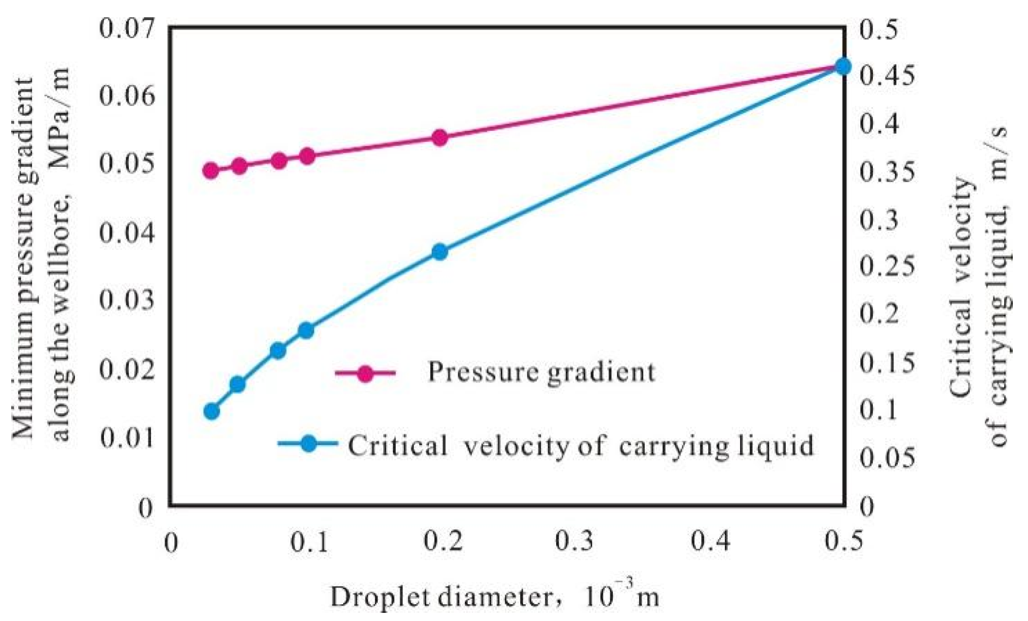 Energies 17 04185 g007