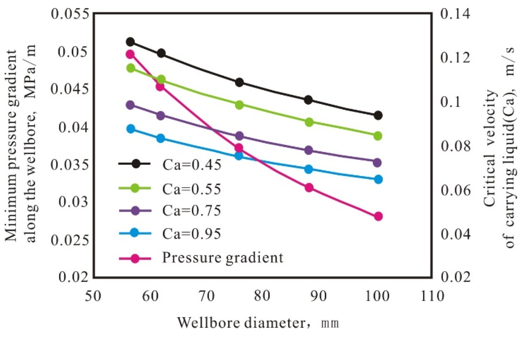 Energies 17 04185 g009