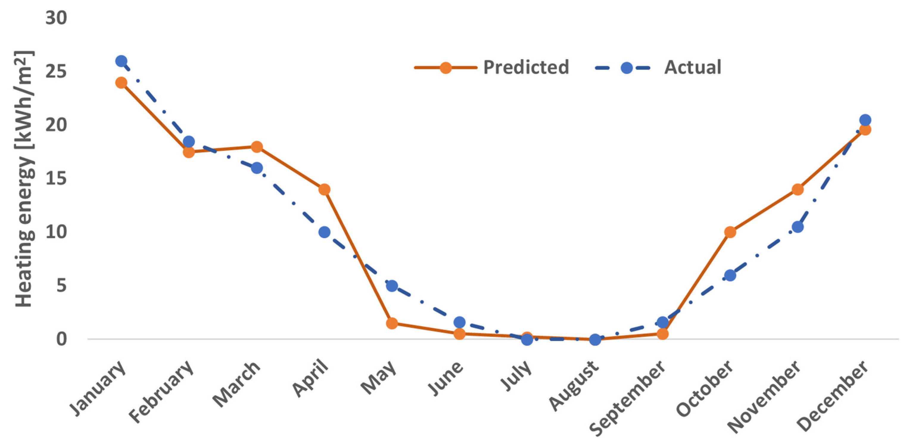 Energies 17 04186 g007