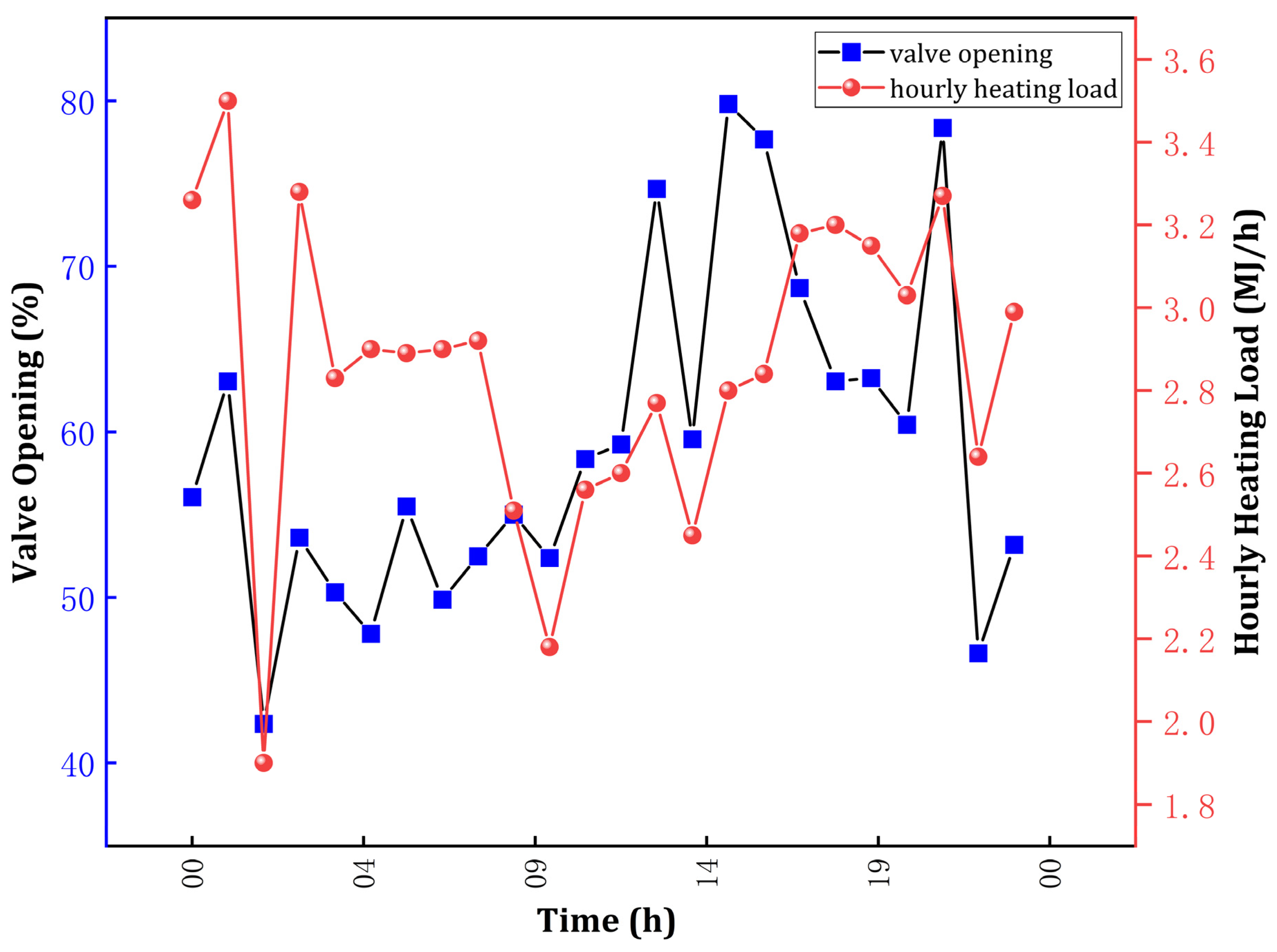 Energies 17 04190 g003