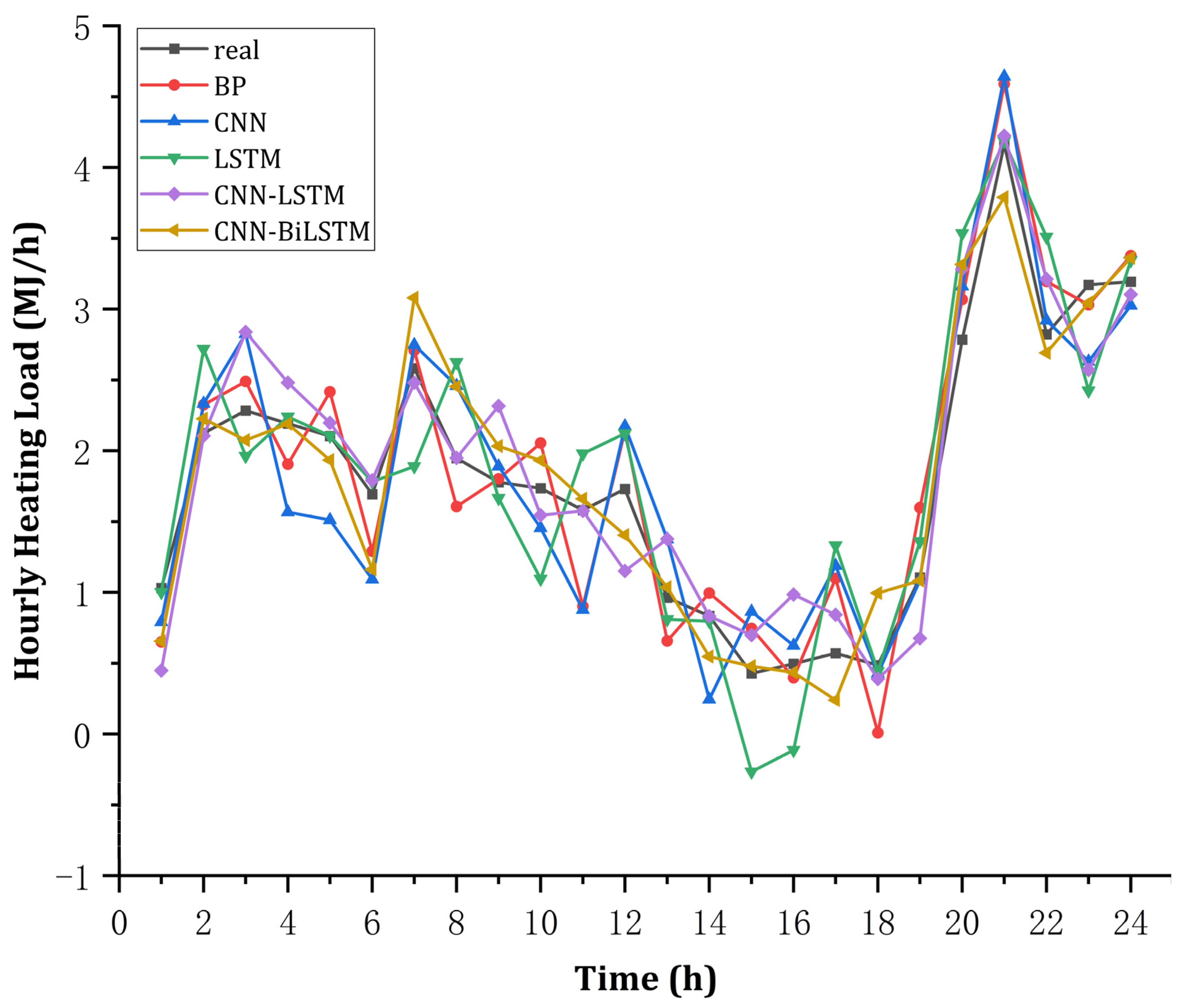 Energies 17 04190 g007
