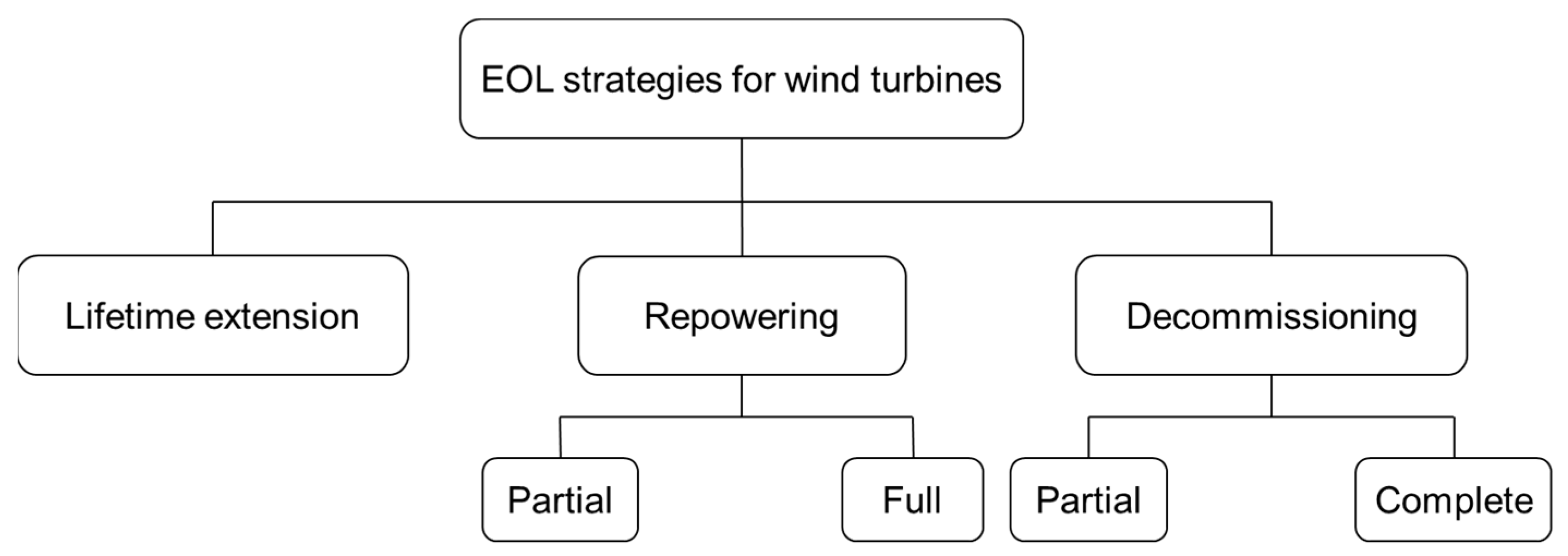 Energies 17 04191 g001