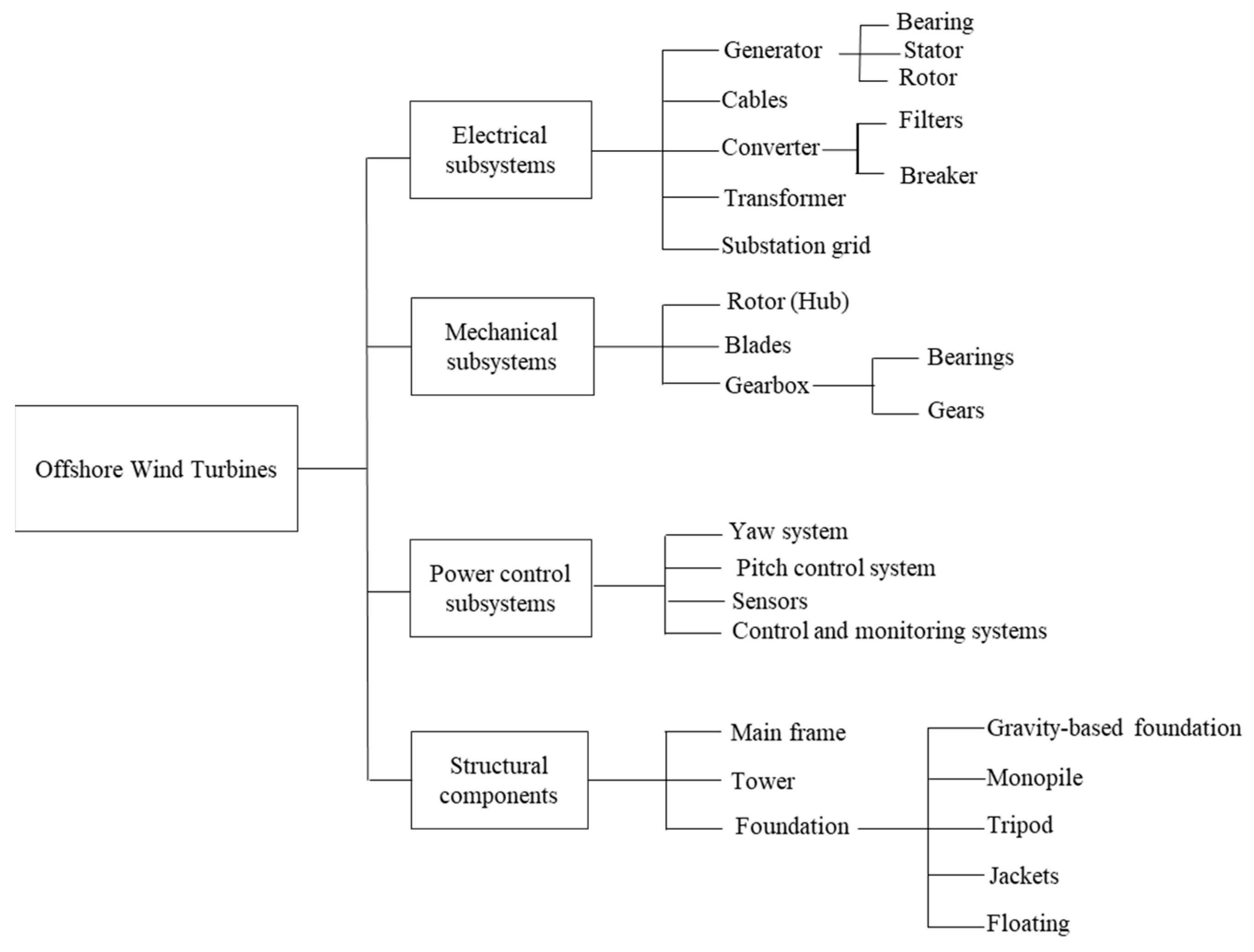Energies 17 04191 g002